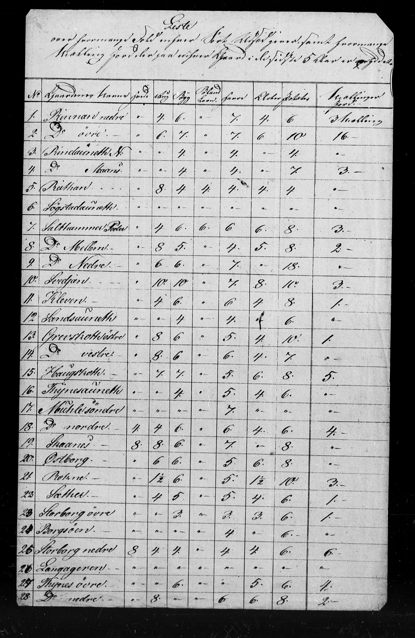 , Census 1845 for Skogn, 1845, p. 81