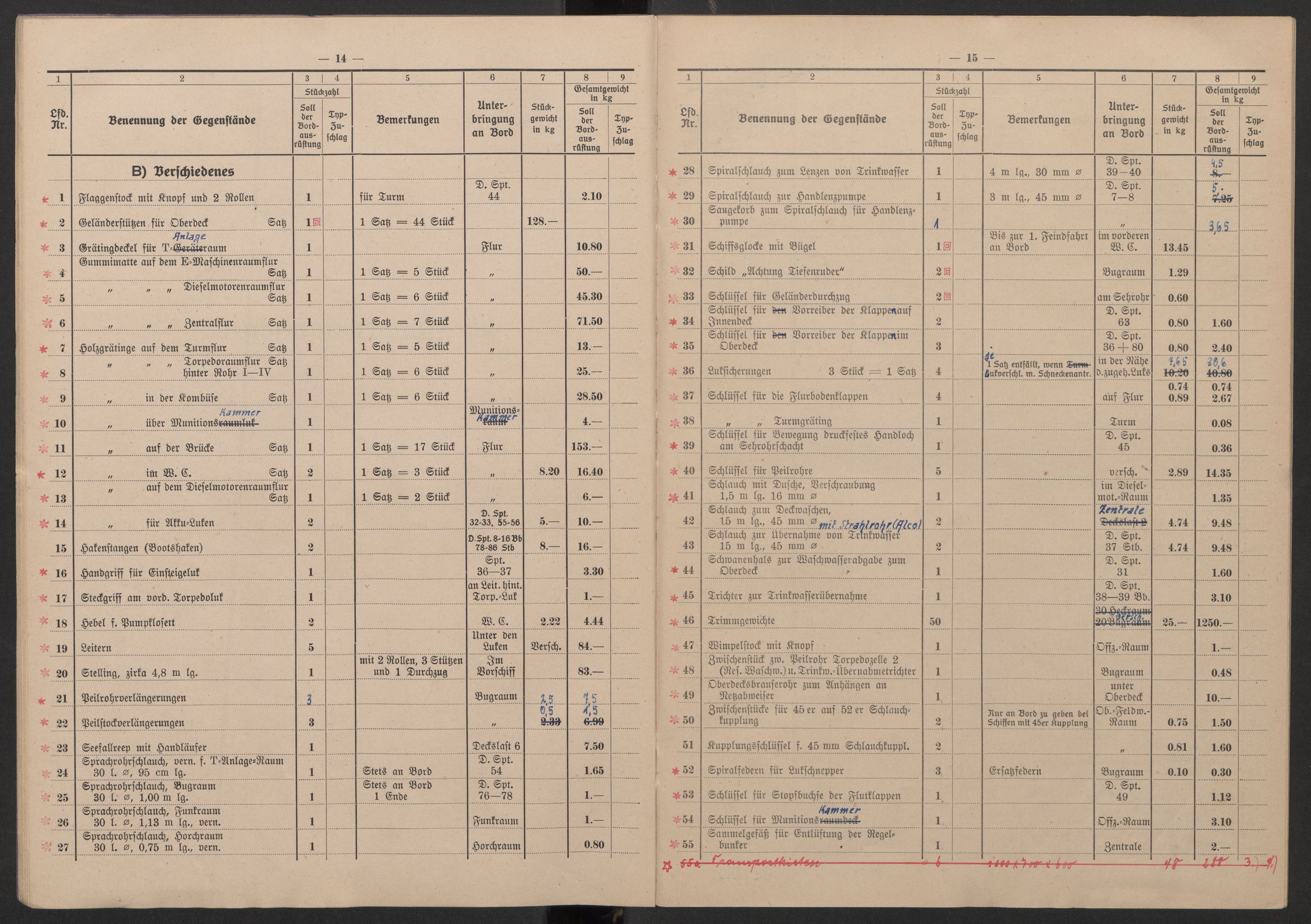 Kriegsmarine Norwegen, Kommando 11. Unterseebootflottille, AV/RA-RAFA-5081/F/L0001: --, 1943, p. 13