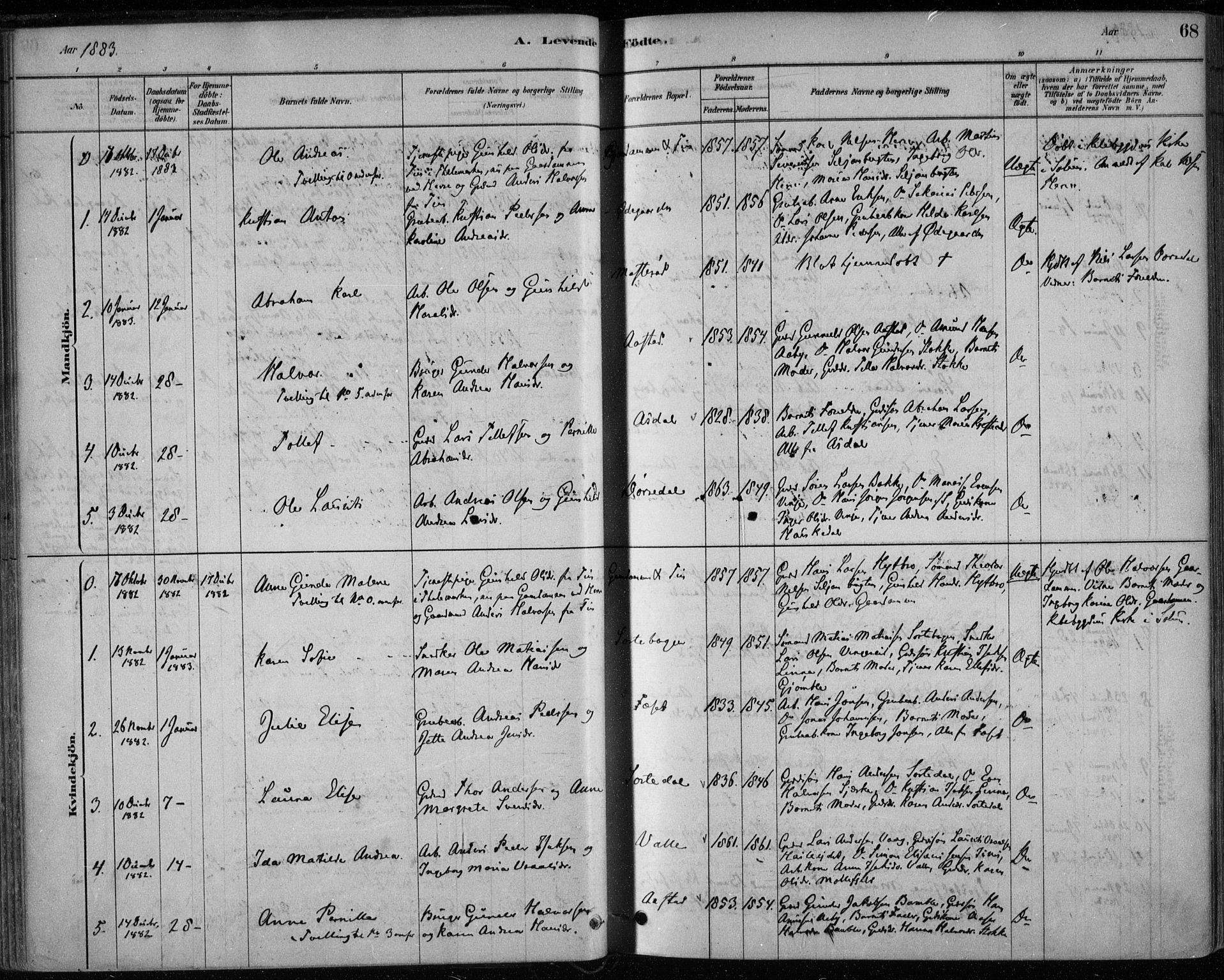 Bamble kirkebøker, SAKO/A-253/F/Fa/L0007: Parish register (official) no. I 7, 1878-1888, p. 68