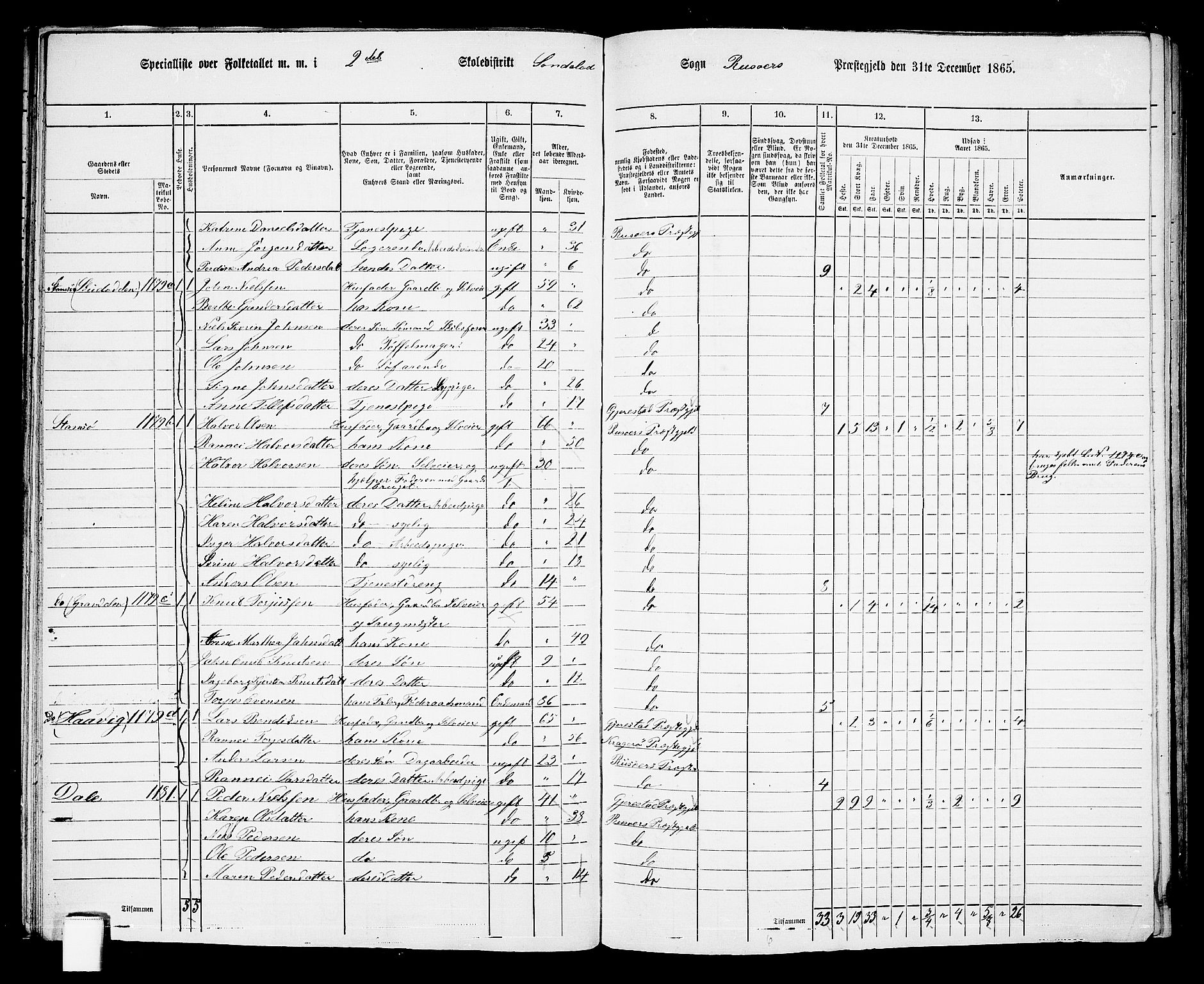 RA, 1865 census for Risør/Søndeled, 1865, p. 38