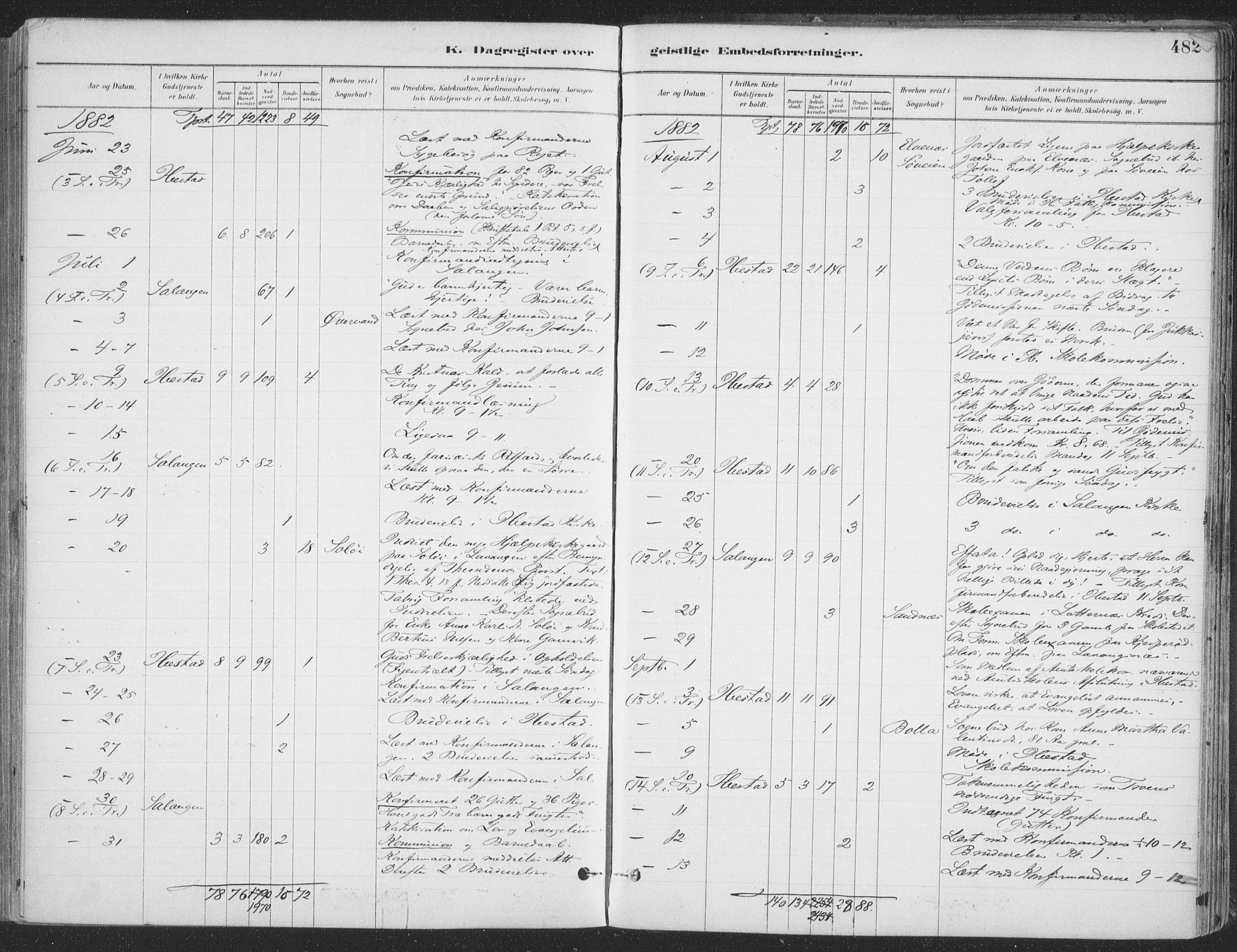 Ibestad sokneprestembete, AV/SATØ-S-0077/H/Ha/Haa/L0011kirke: Parish register (official) no. 11, 1880-1889, p. 482