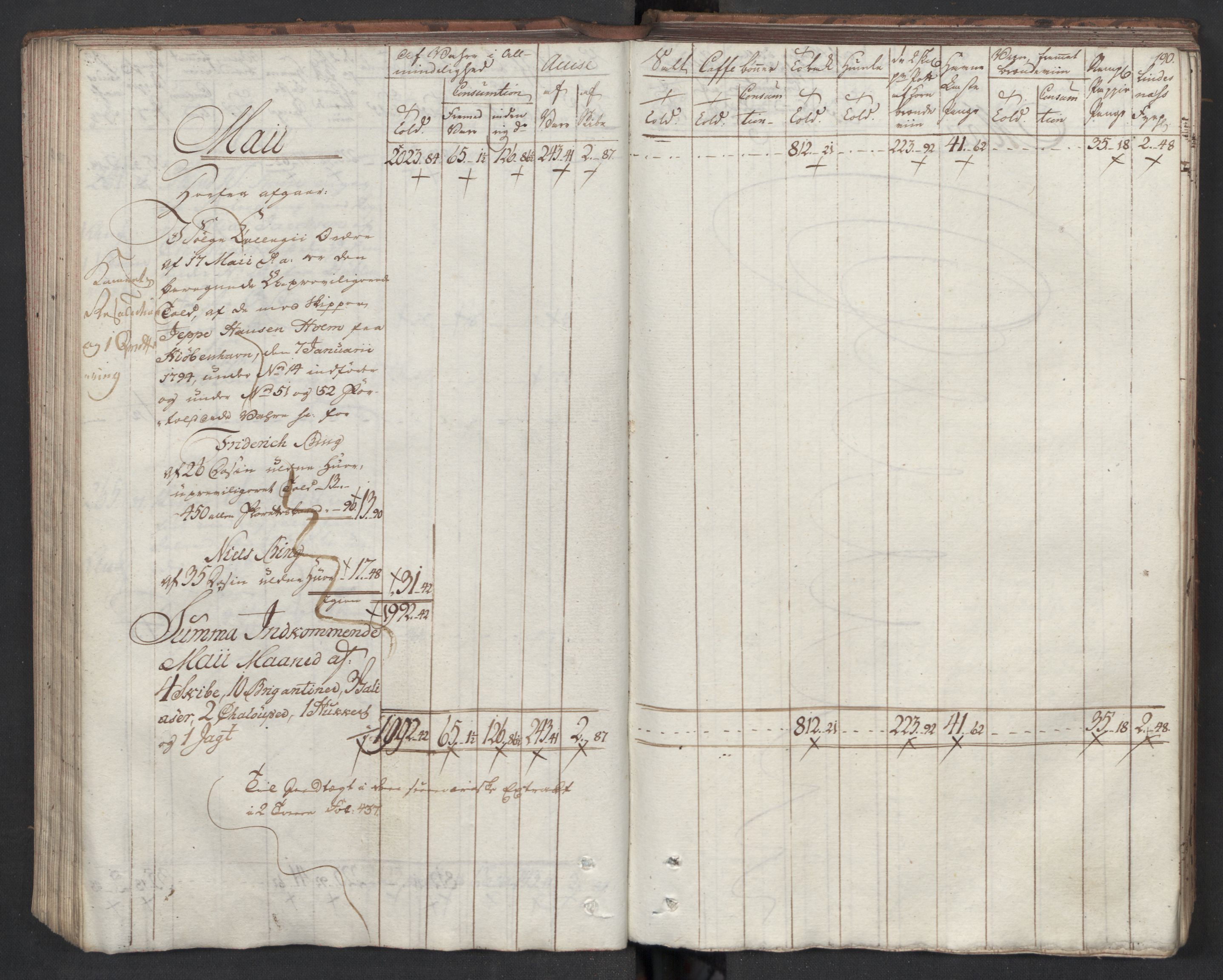 Generaltollkammeret, tollregnskaper, AV/RA-EA-5490/R33/L0204/0001: Tollregnskaper Trondheim A / Inngående tollbok I, 1794, p. 193b-194a