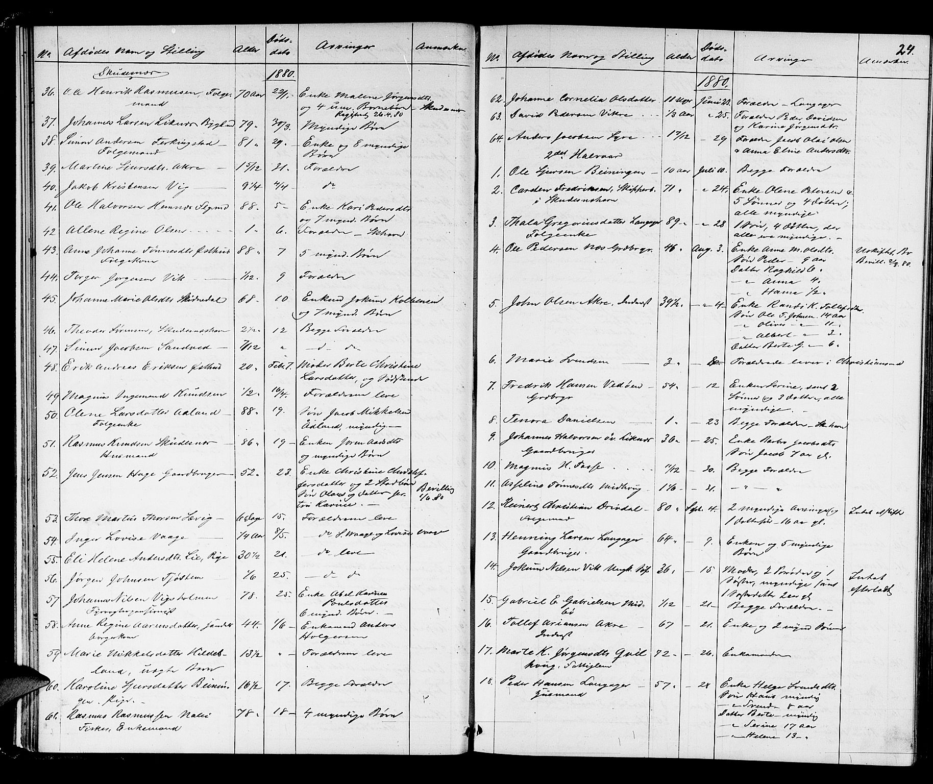 Karmsund sorenskriveri, AV/SAST-A-100311/01/IV/IVAB/L0002: DØDSFALLSPROT. SKUD/AV/TORV/SKJOLD/TYSVÆR, 1862-1901, p. 23b-24a