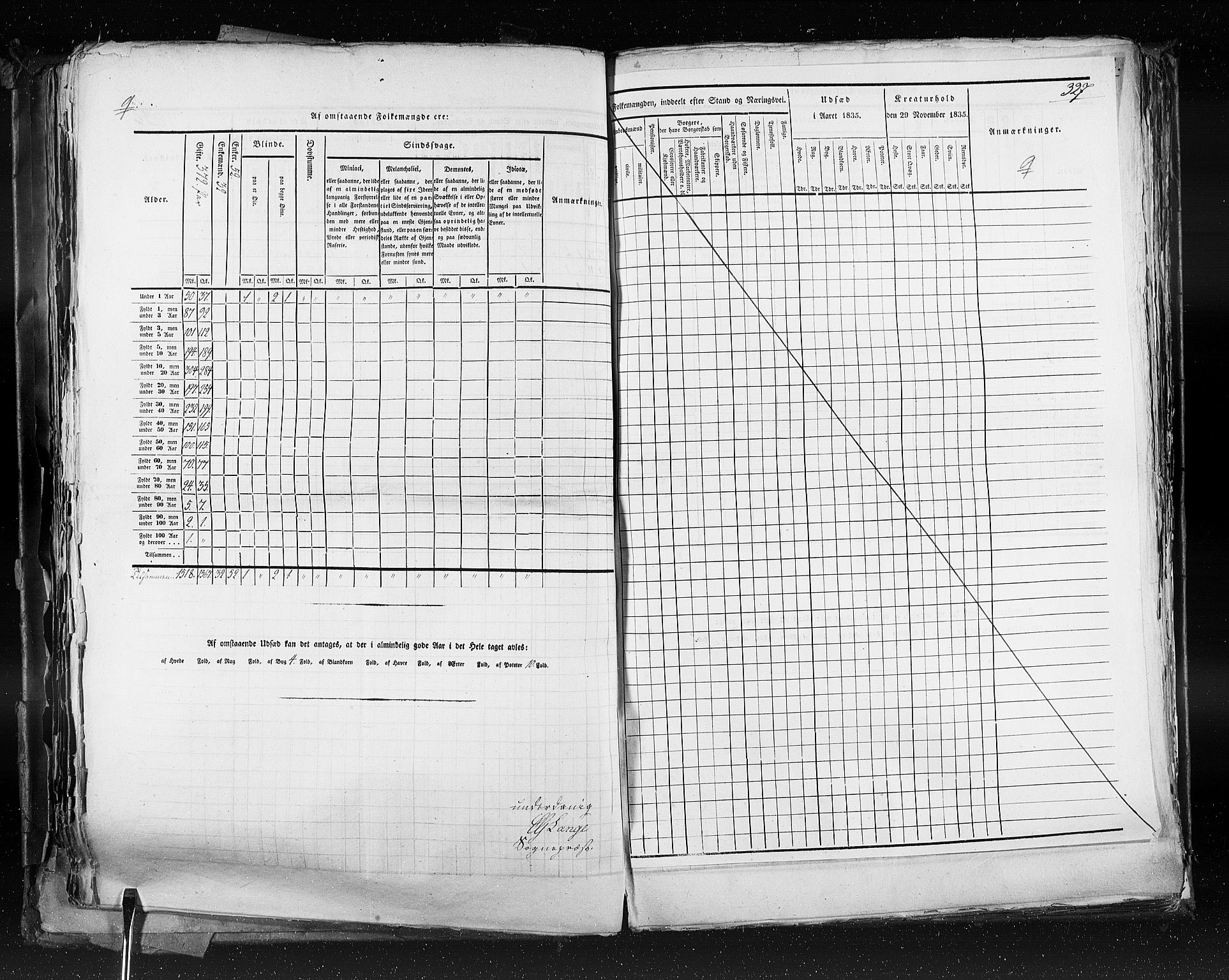 RA, Census 1835, vol. 9: Nordre Trondhjem amt, Nordland amt og Finnmarken amt, 1835, p. 327