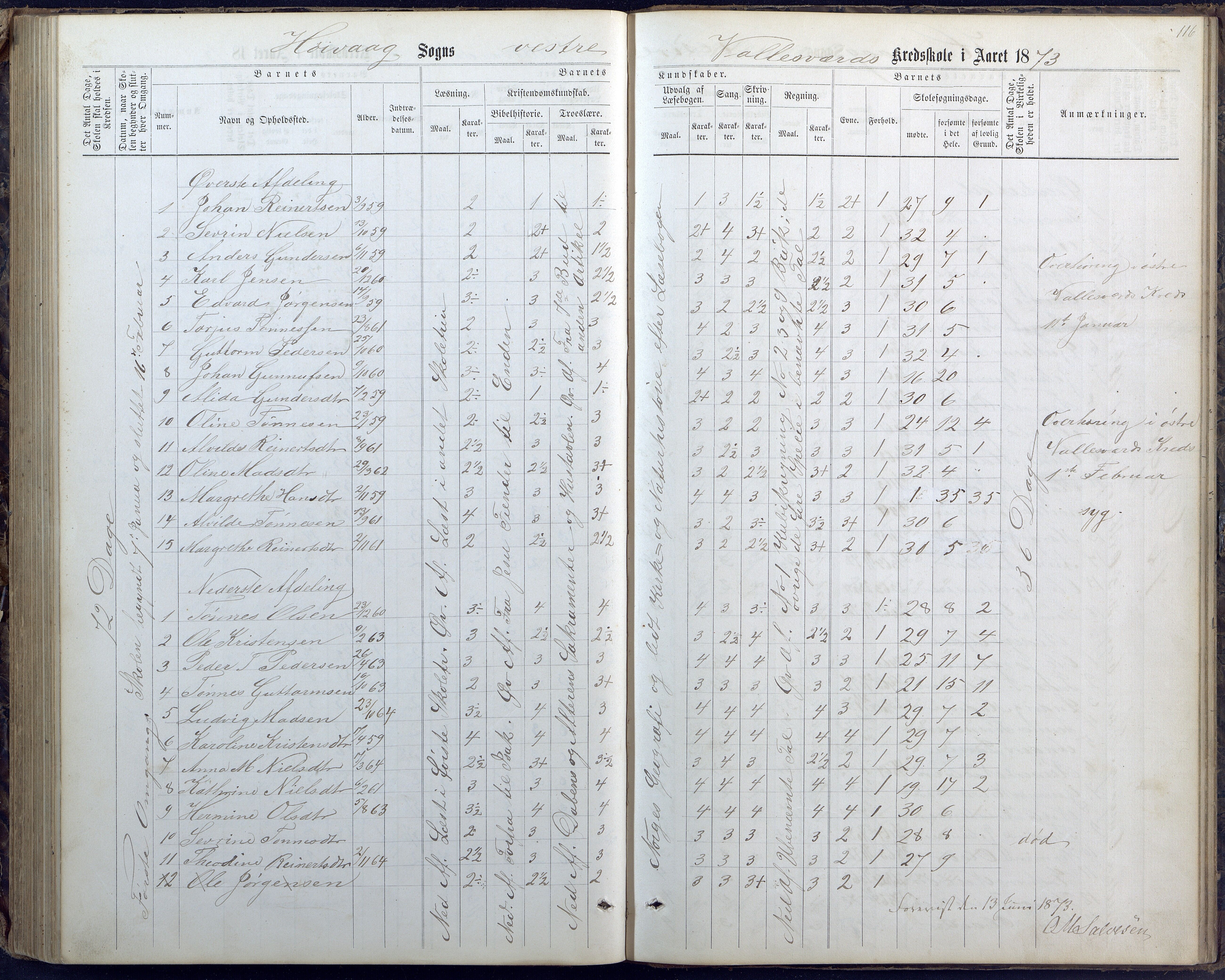 Høvåg kommune, AAKS/KA0927-PK/1/05/L0400: Eksamensprotokoll for Vallesverd skoledistrikt, 1863-1884, p. 116