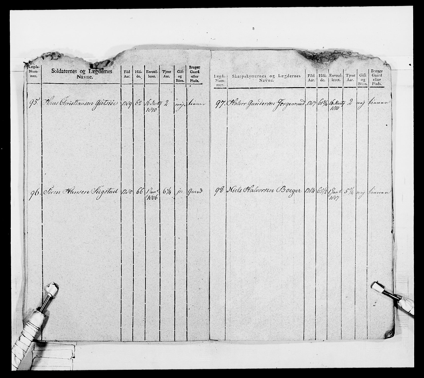 Generalitets- og kommissariatskollegiet, Det kongelige norske kommissariatskollegium, AV/RA-EA-5420/E/Eh/L0050: Akershusiske skarpskytterregiment, 1812, p. 246