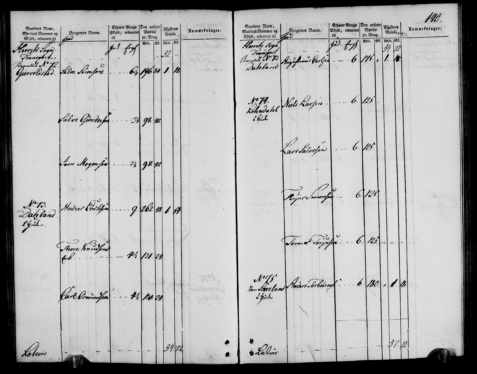 Rentekammeret inntil 1814, Realistisk ordnet avdeling, AV/RA-EA-4070/N/Ne/Nea/L0095: Lista fogderi. Oppebørselsregister, 1803-1804, p. 145