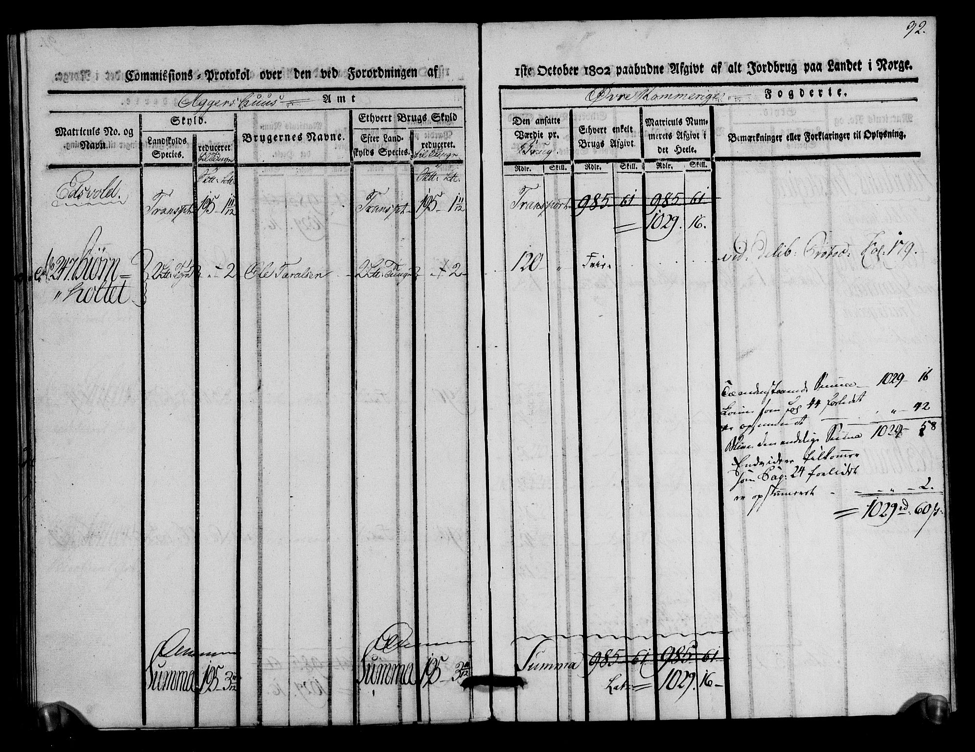 Rentekammeret inntil 1814, Realistisk ordnet avdeling, AV/RA-EA-4070/N/Ne/Nea/L0020: Øvre Romerike fogderi. Kommisjonsprotokoll for Hurdal og Eidsvoll prestegjeld, 1803, p. 93