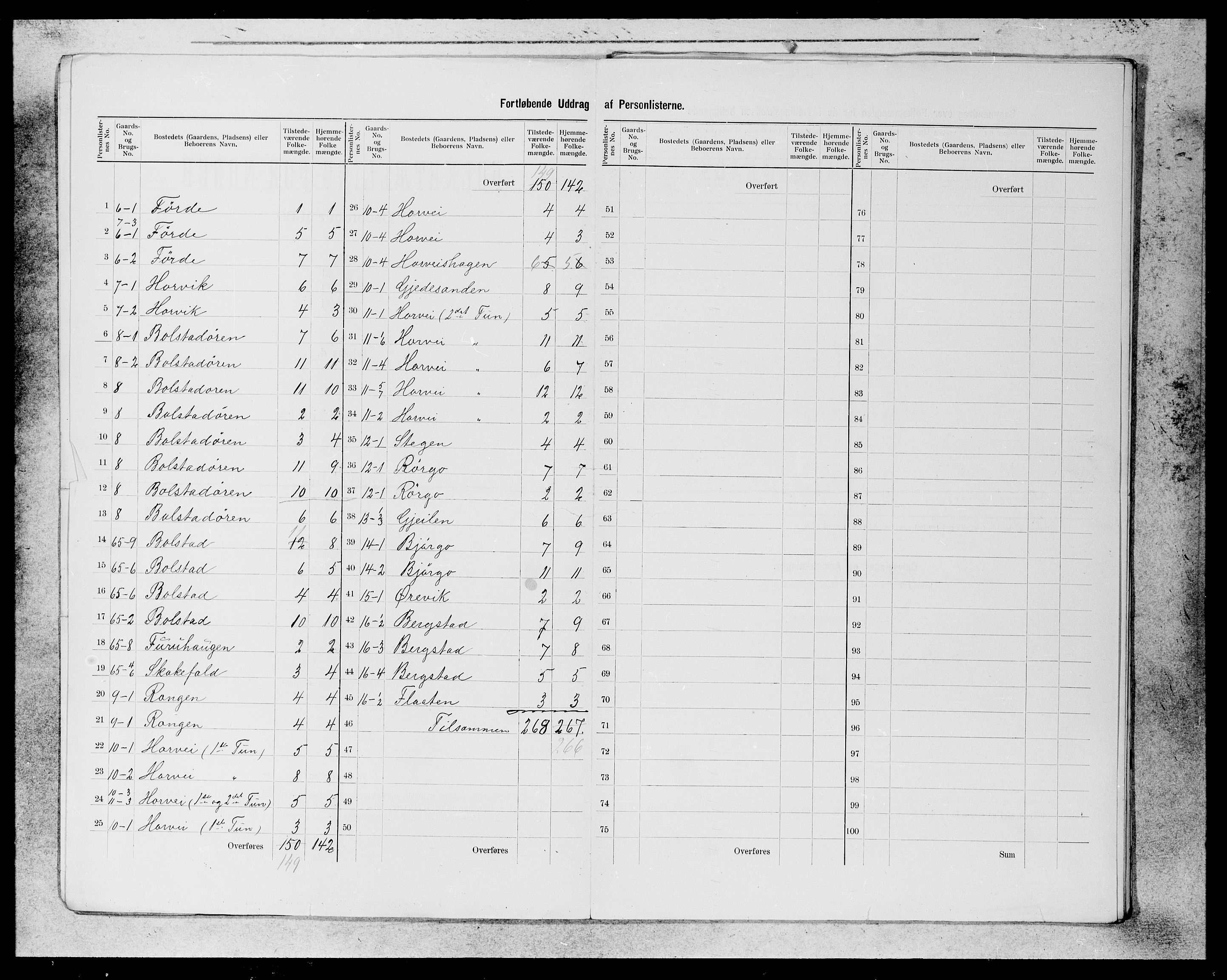 SAB, 1900 census for Evanger, 1900, p. 4