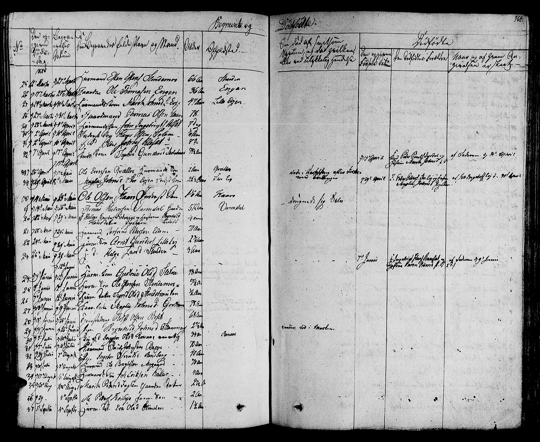 Ministerialprotokoller, klokkerbøker og fødselsregistre - Sør-Trøndelag, SAT/A-1456/695/L1143: Parish register (official) no. 695A05 /1, 1824-1842, p. 362