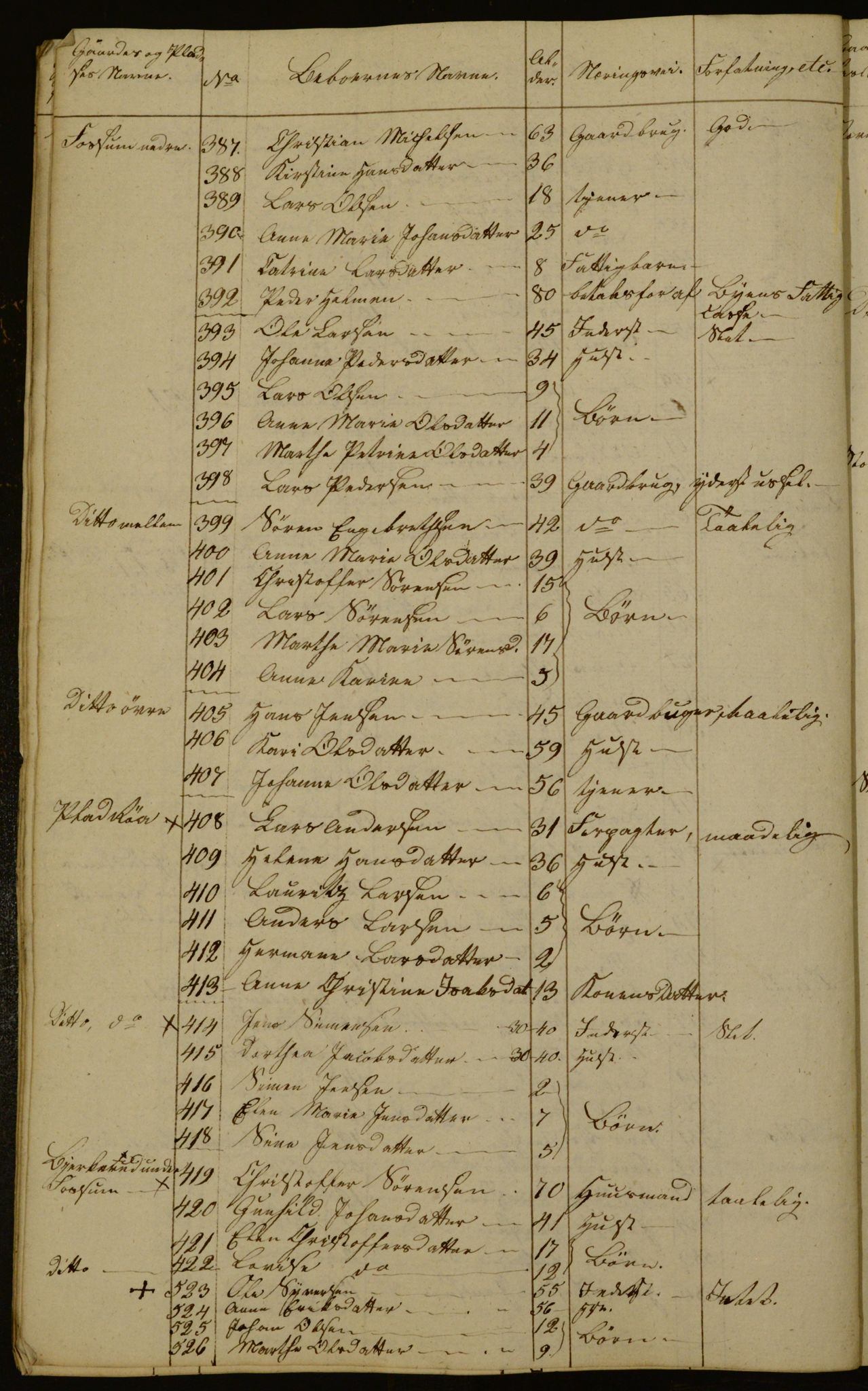 OBA, Census for Aker 1833, 1833