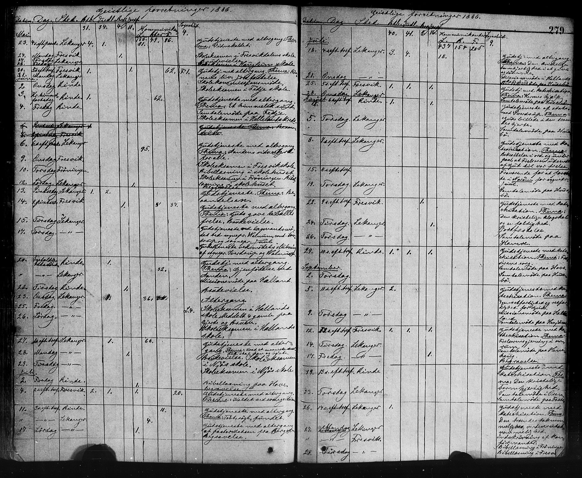 Leikanger sokneprestembete, AV/SAB-A-81001/H/Haa/Haaa/L0009: Parish register (official) no. A 9, 1869-1888, p. 279