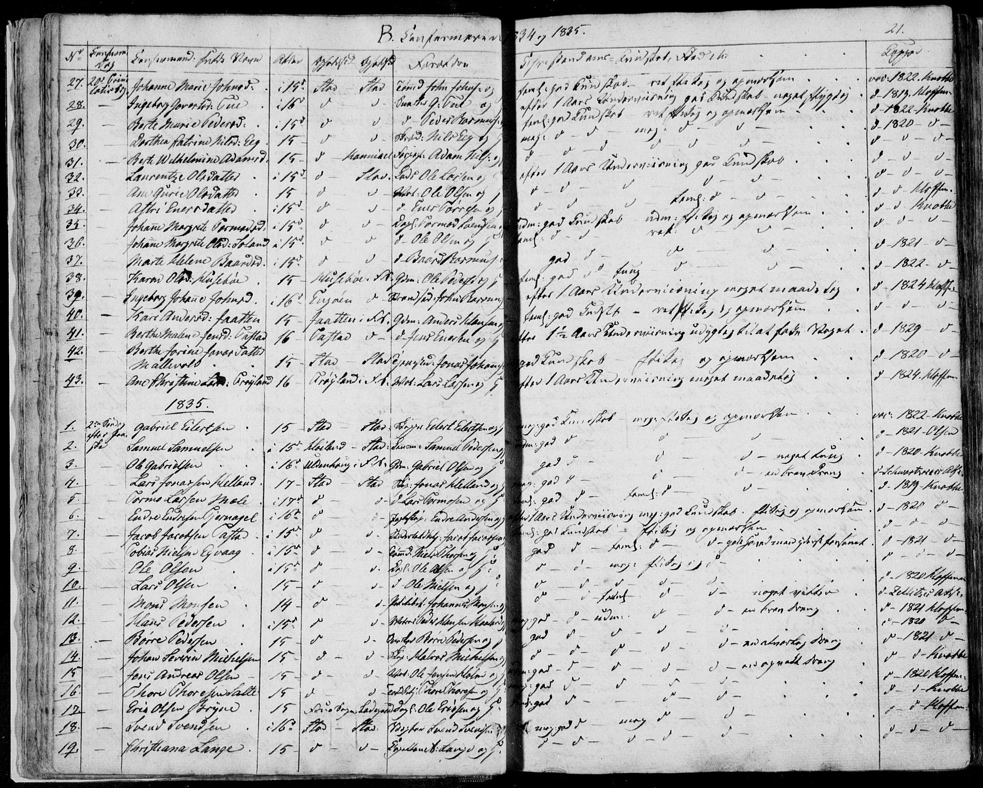 Domkirken sokneprestkontor, AV/SAST-A-101812/001/30/30BA/L0013: Parish register (official) no. A 12, 1823-1861, p. 21