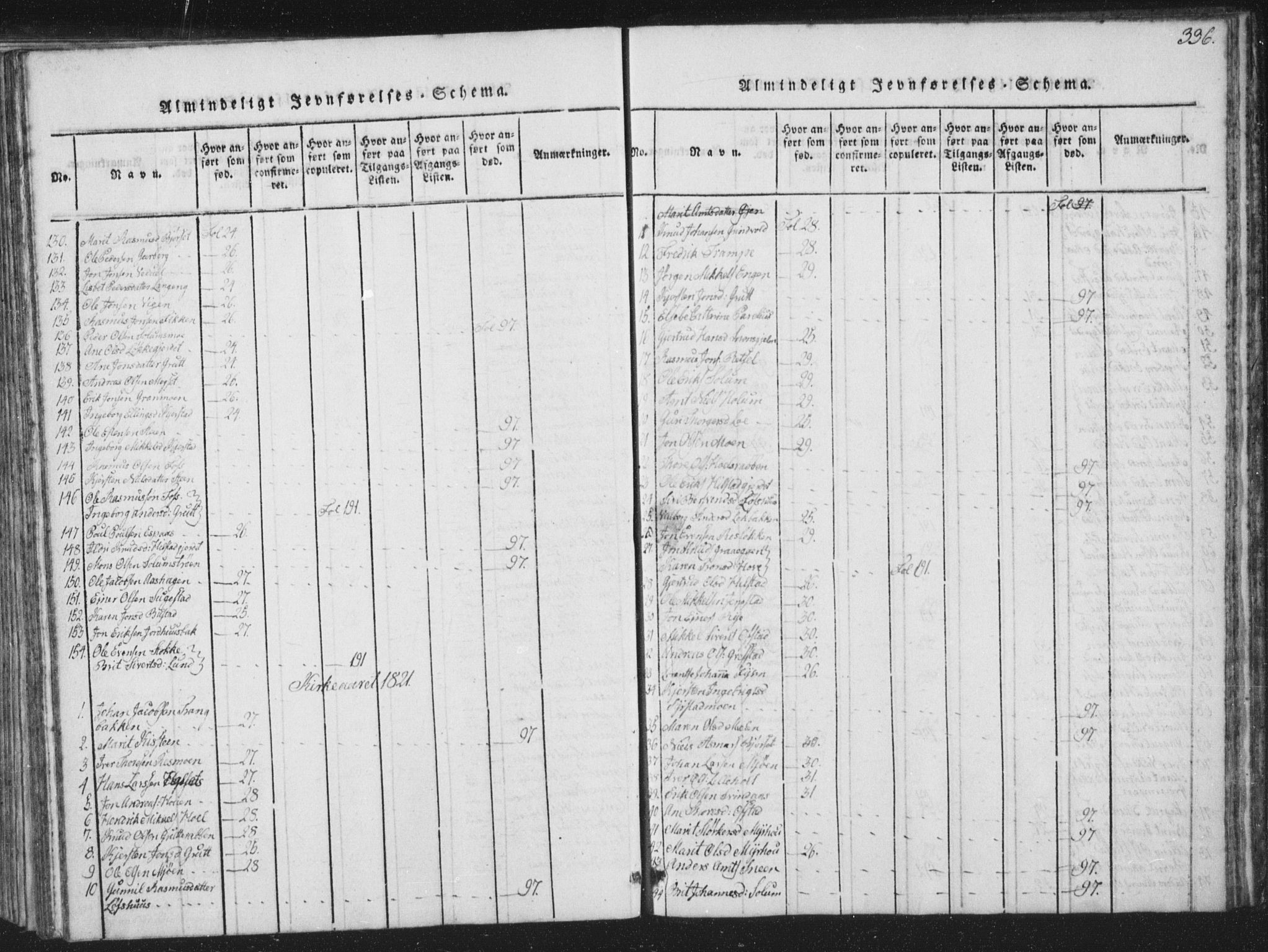Ministerialprotokoller, klokkerbøker og fødselsregistre - Sør-Trøndelag, SAT/A-1456/672/L0862: Parish register (copy) no. 672C01, 1816-1831, p. 336