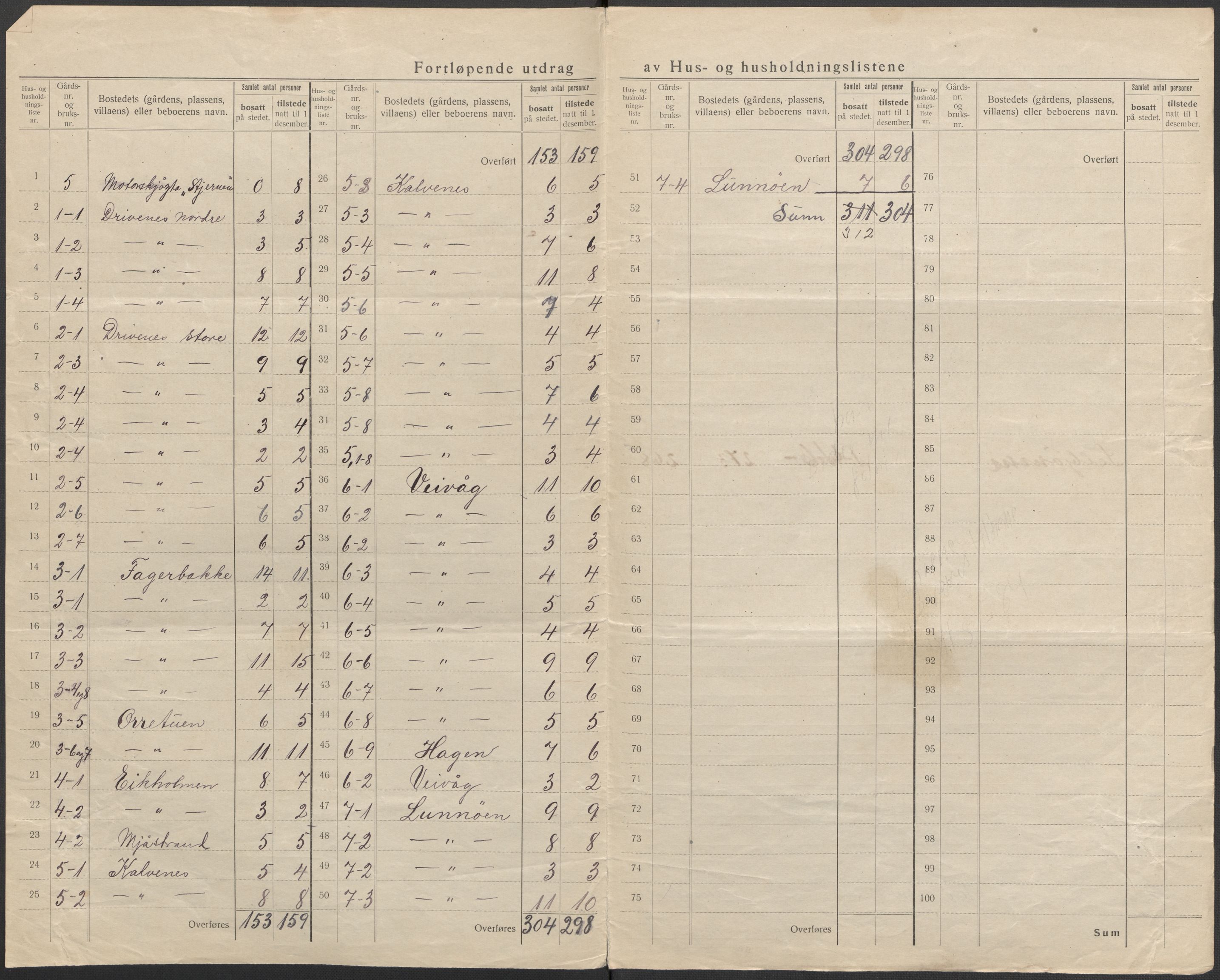 SAB, 1920 census for Austevoll, 1920, p. 6