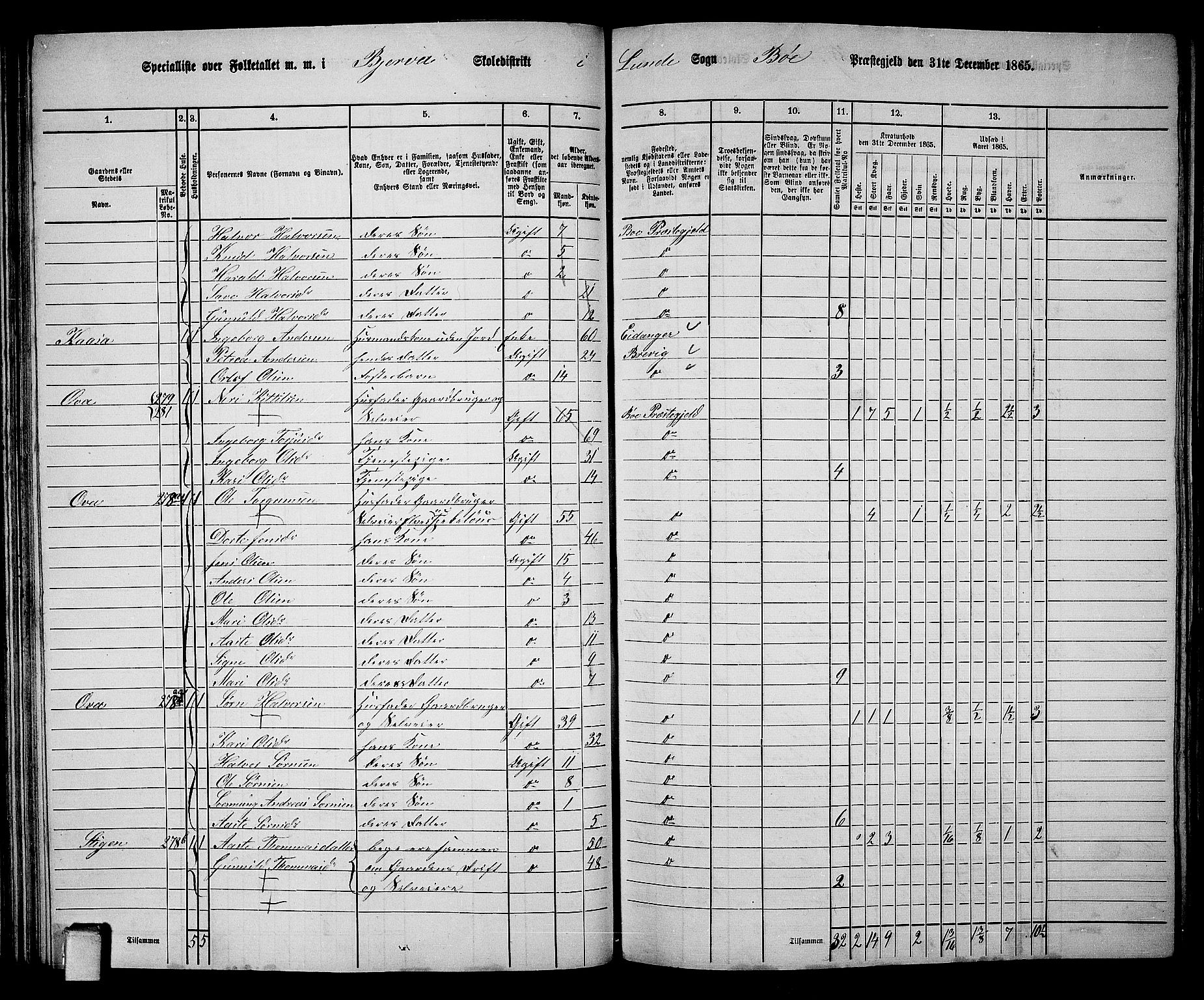 RA, 1865 census for Bø, 1865, p. 47