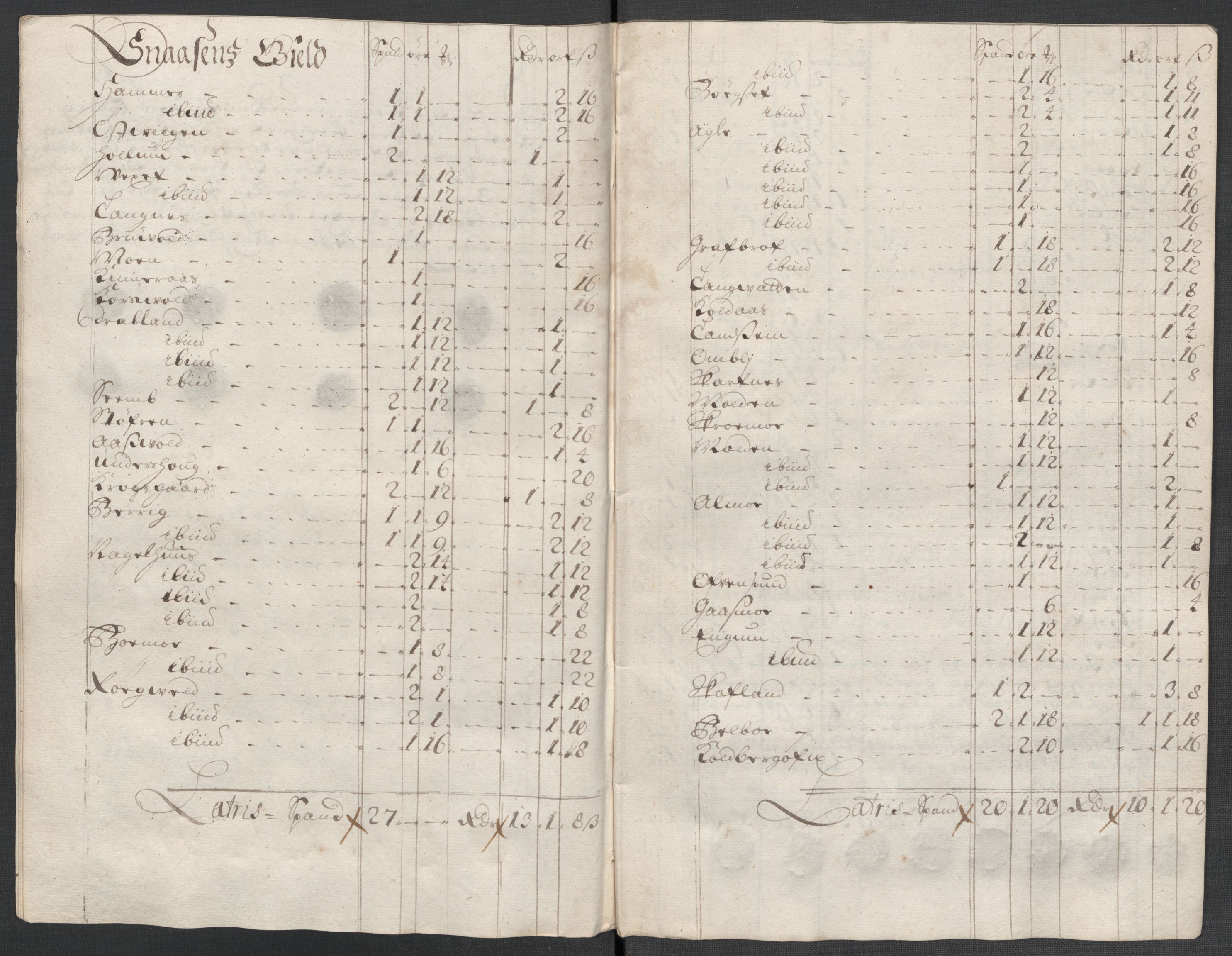 Rentekammeret inntil 1814, Reviderte regnskaper, Fogderegnskap, RA/EA-4092/R63/L4313: Fogderegnskap Inderøy, 1703-1704, p. 202