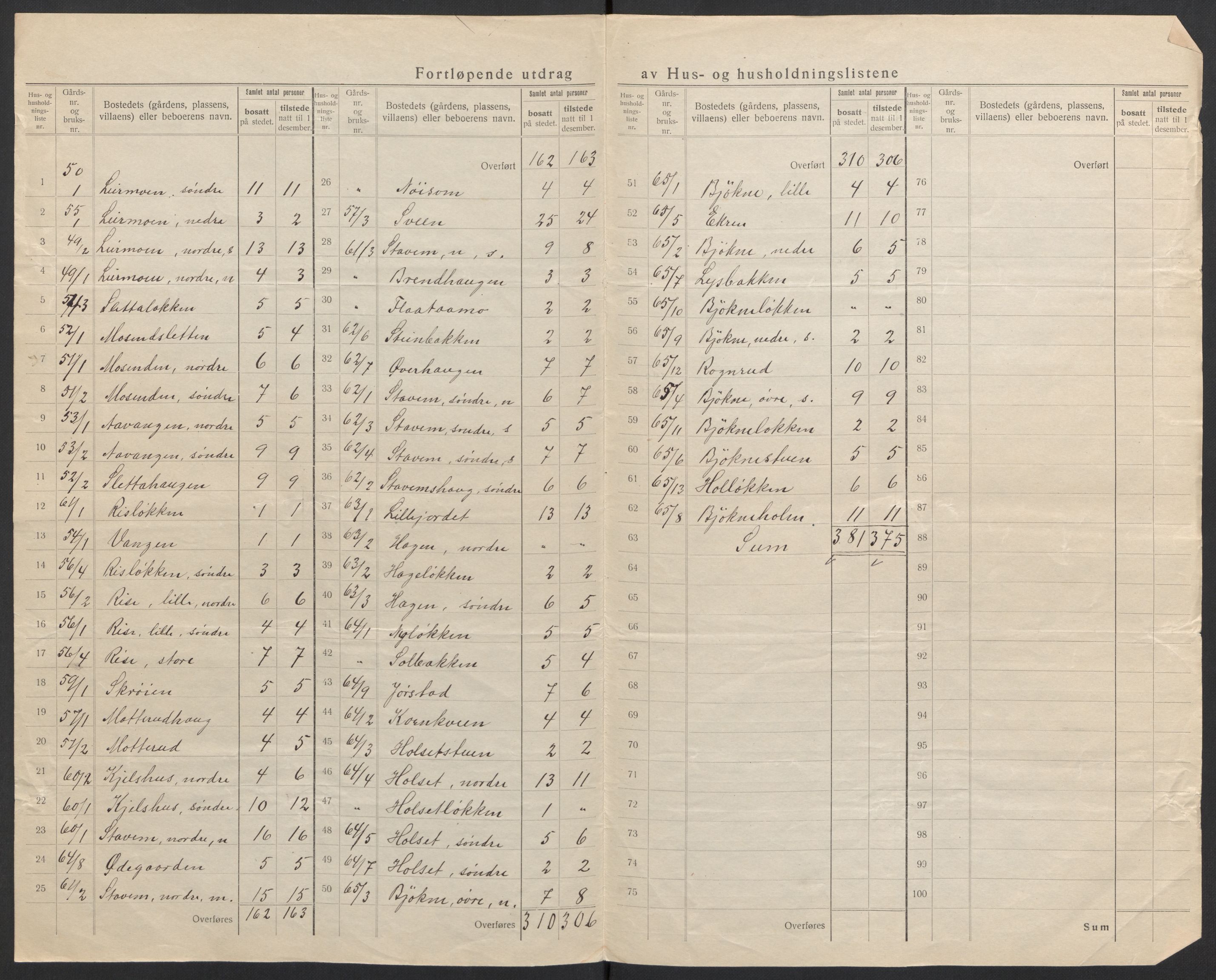 SAH, 1920 census for Lesja, 1920, p. 20