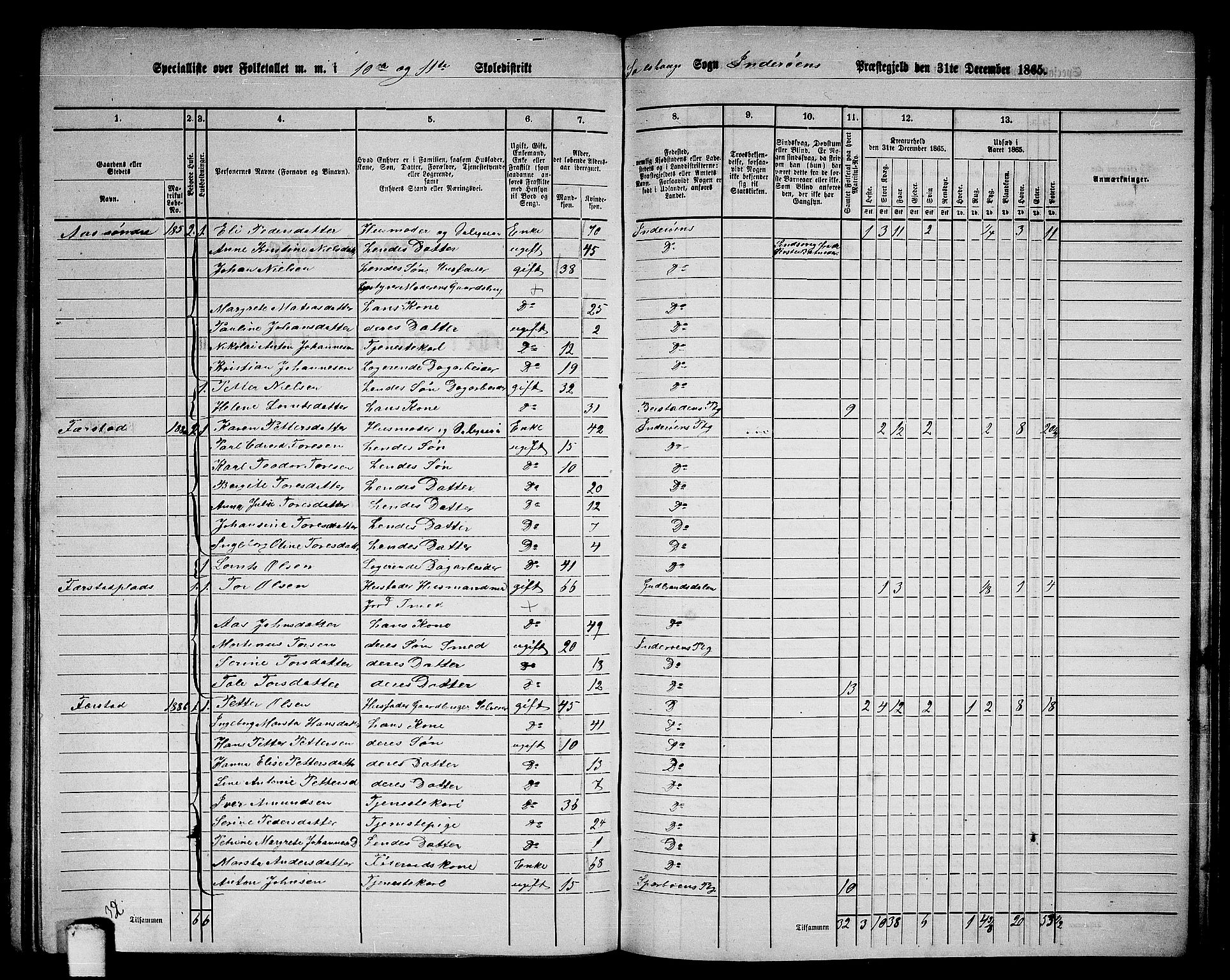 RA, 1865 census for Inderøy, 1865, p. 145