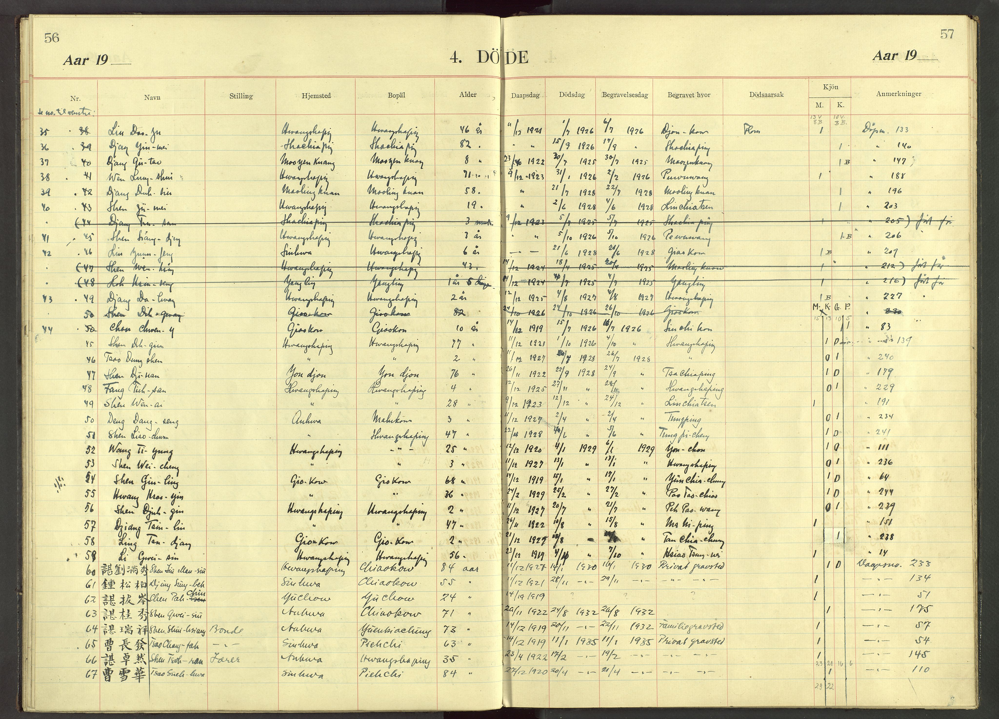 Det Norske Misjonsselskap - utland - Kina (Hunan), VID/MA-A-1065/Dm/L0081: Parish register (official) no. 119, 1915-1948, p. 56-57