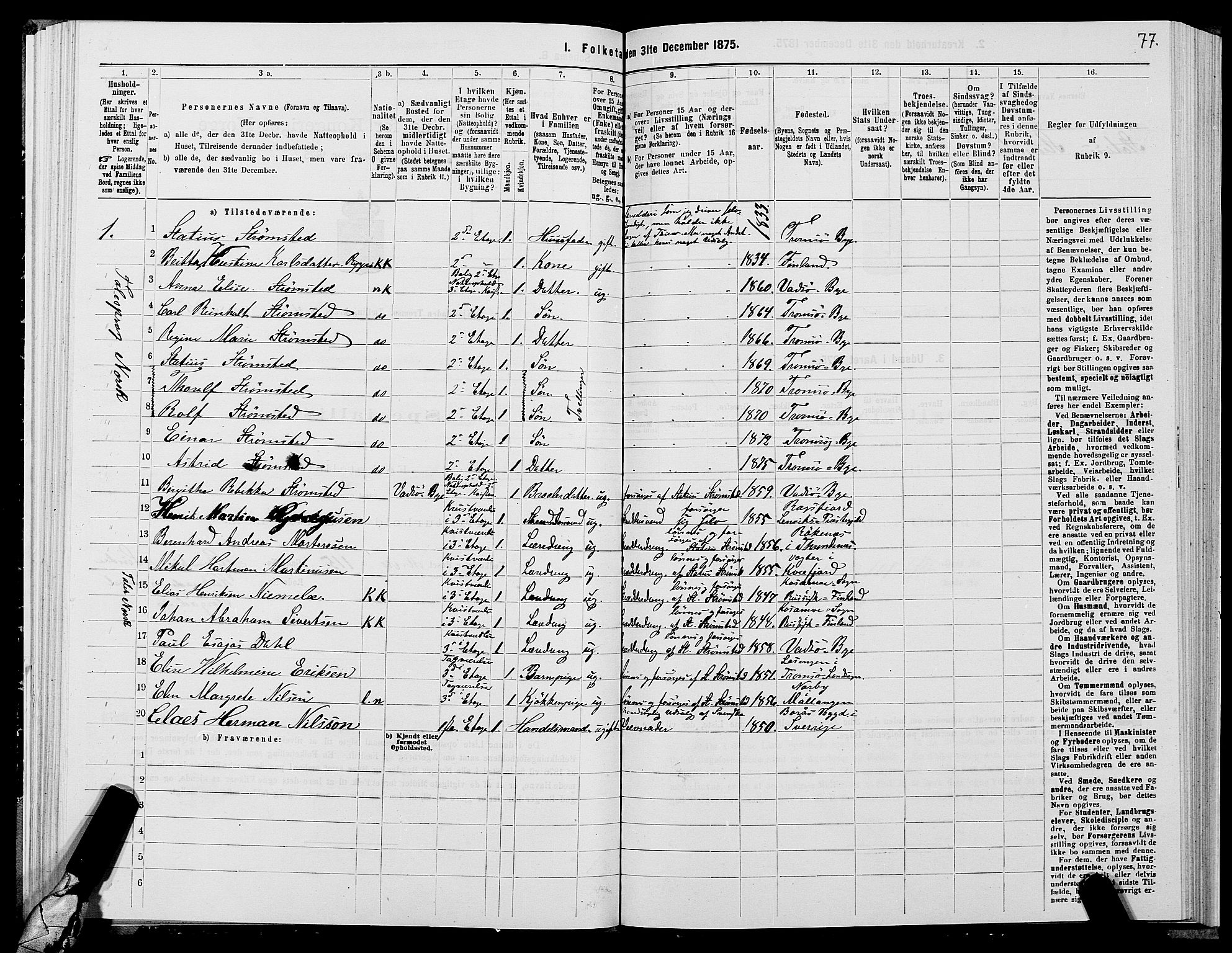 SATØ, 1875 census for 1902P Tromsø, 1875, p. 3077