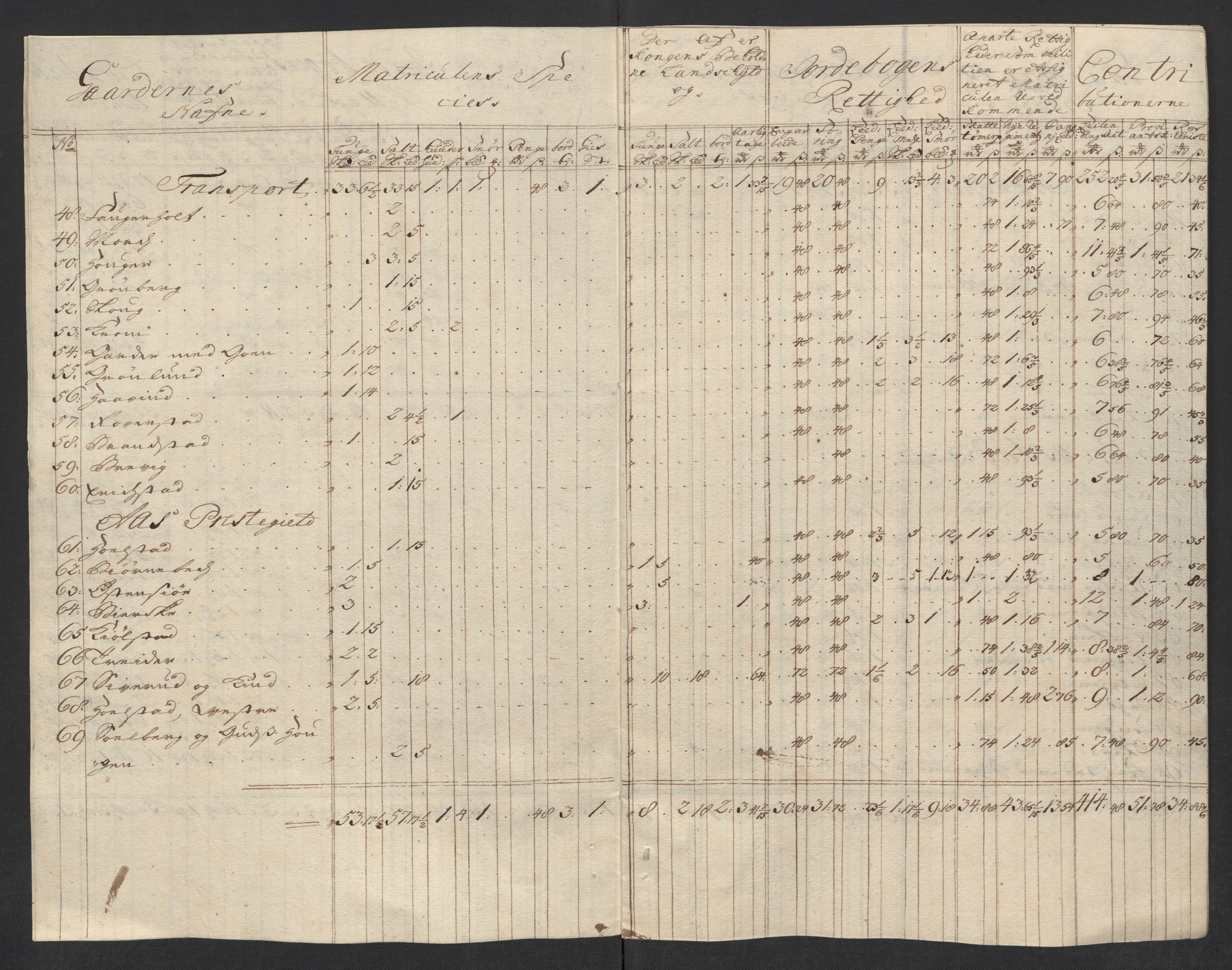 Rentekammeret inntil 1814, Reviderte regnskaper, Fogderegnskap, AV/RA-EA-4092/R10/L0453: Fogderegnskap Aker og Follo, 1715, p. 219