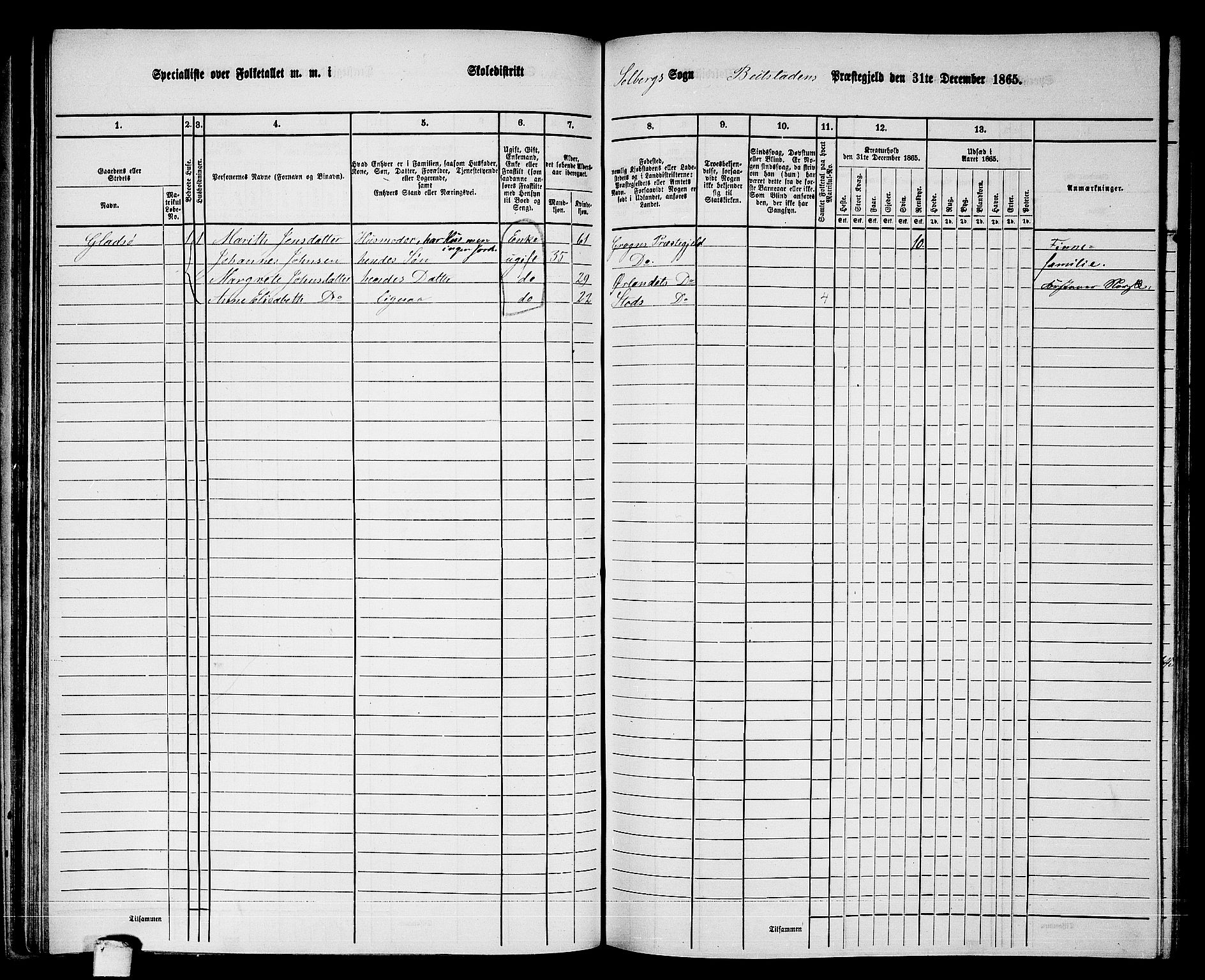 RA, 1865 census for Beitstad, 1865, p. 73