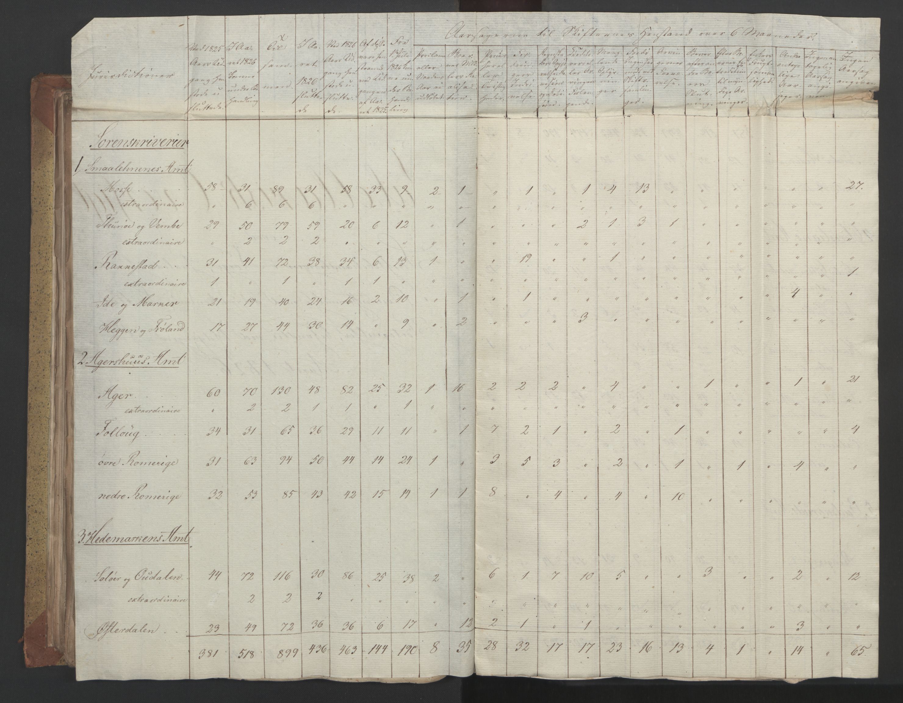 Statsrådsavdelingen i Stockholm, AV/RA-S-1003/D/Da/L0055: Regjeringsinnstillinger nr. 231-435, 1828, p. 211