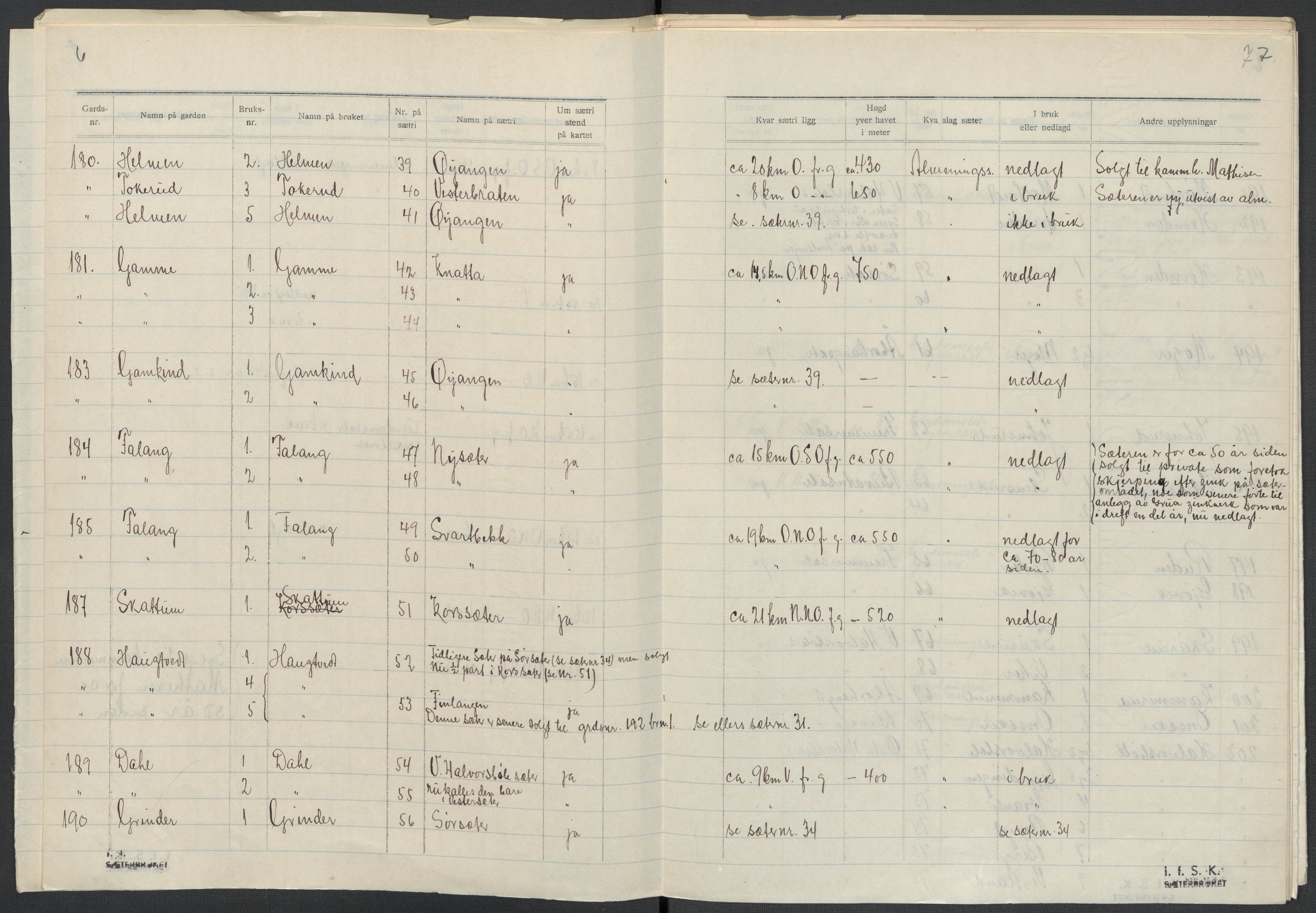 Instituttet for sammenlignende kulturforskning, AV/RA-PA-0424/F/Fc/L0004/0003: Eske B4: / Oppland (perm IX), 1933-1935, p. 77