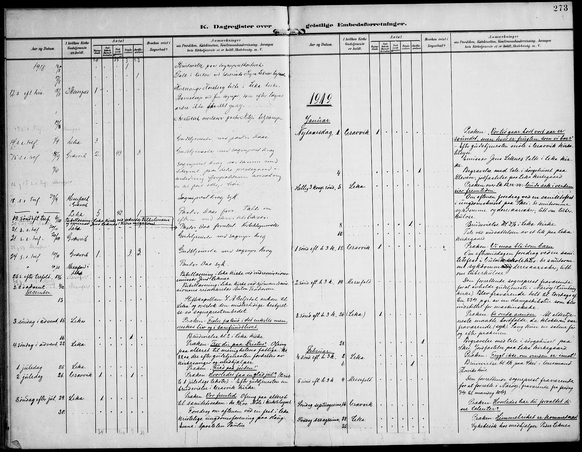 Ministerialprotokoller, klokkerbøker og fødselsregistre - Nord-Trøndelag, SAT/A-1458/788/L0698: Parish register (official) no. 788A05, 1902-1921, p. 273