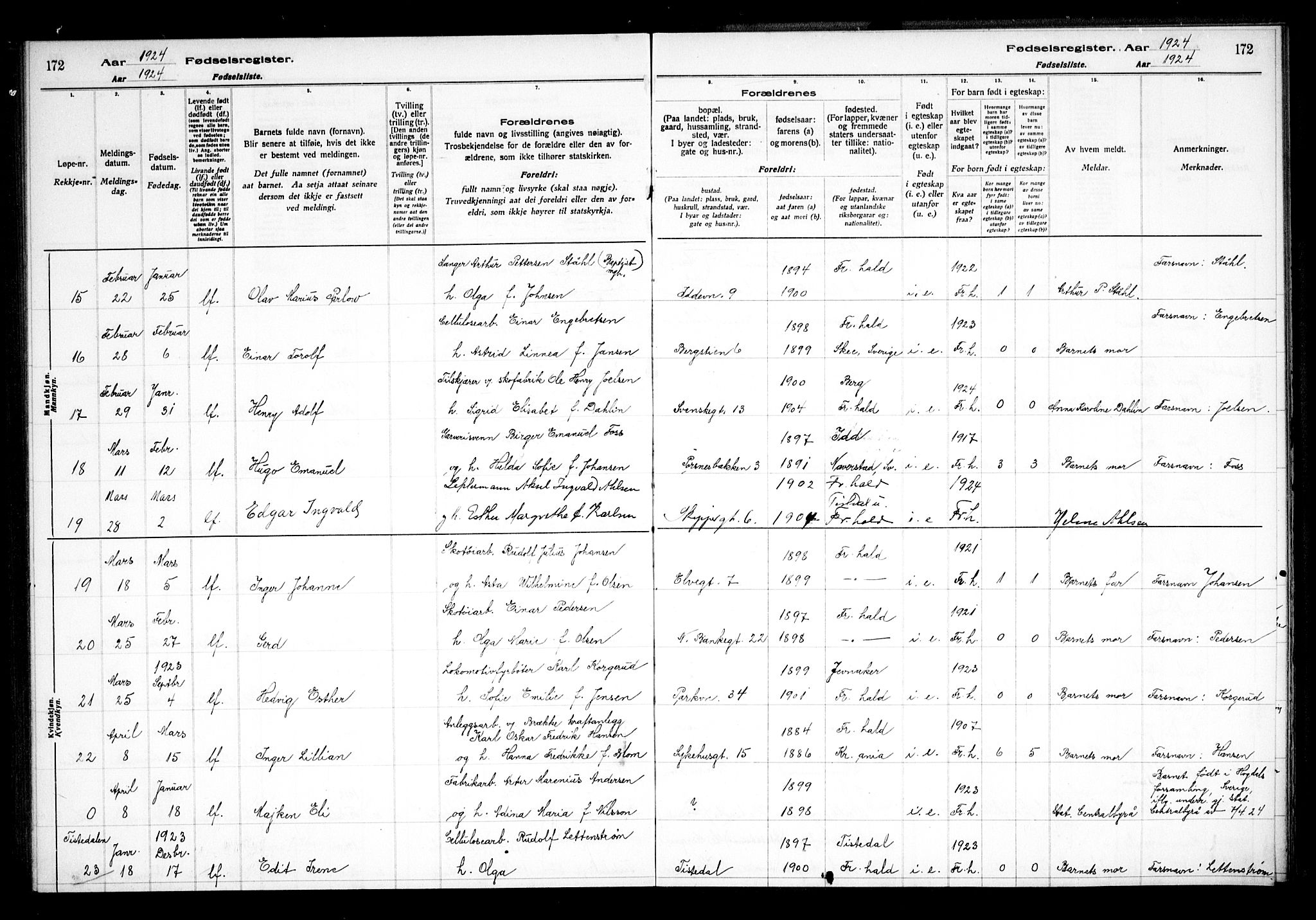 Halden prestekontor Kirkebøker, AV/SAO-A-10909/J/Ja/L0001: Birth register no. I 1, 1916-1925, p. 172