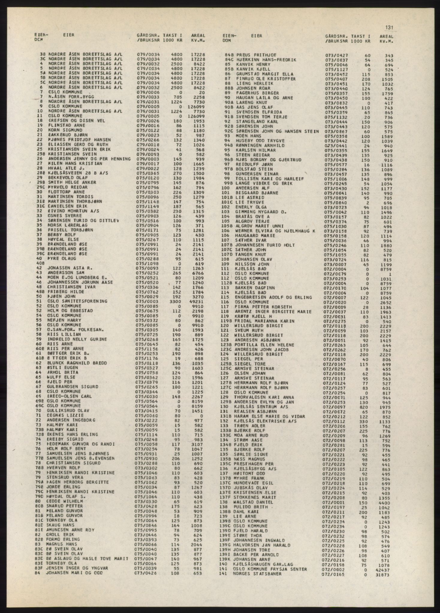 Kristiania/Oslo adressebok, PUBL/-, 1980-1981, p. 131