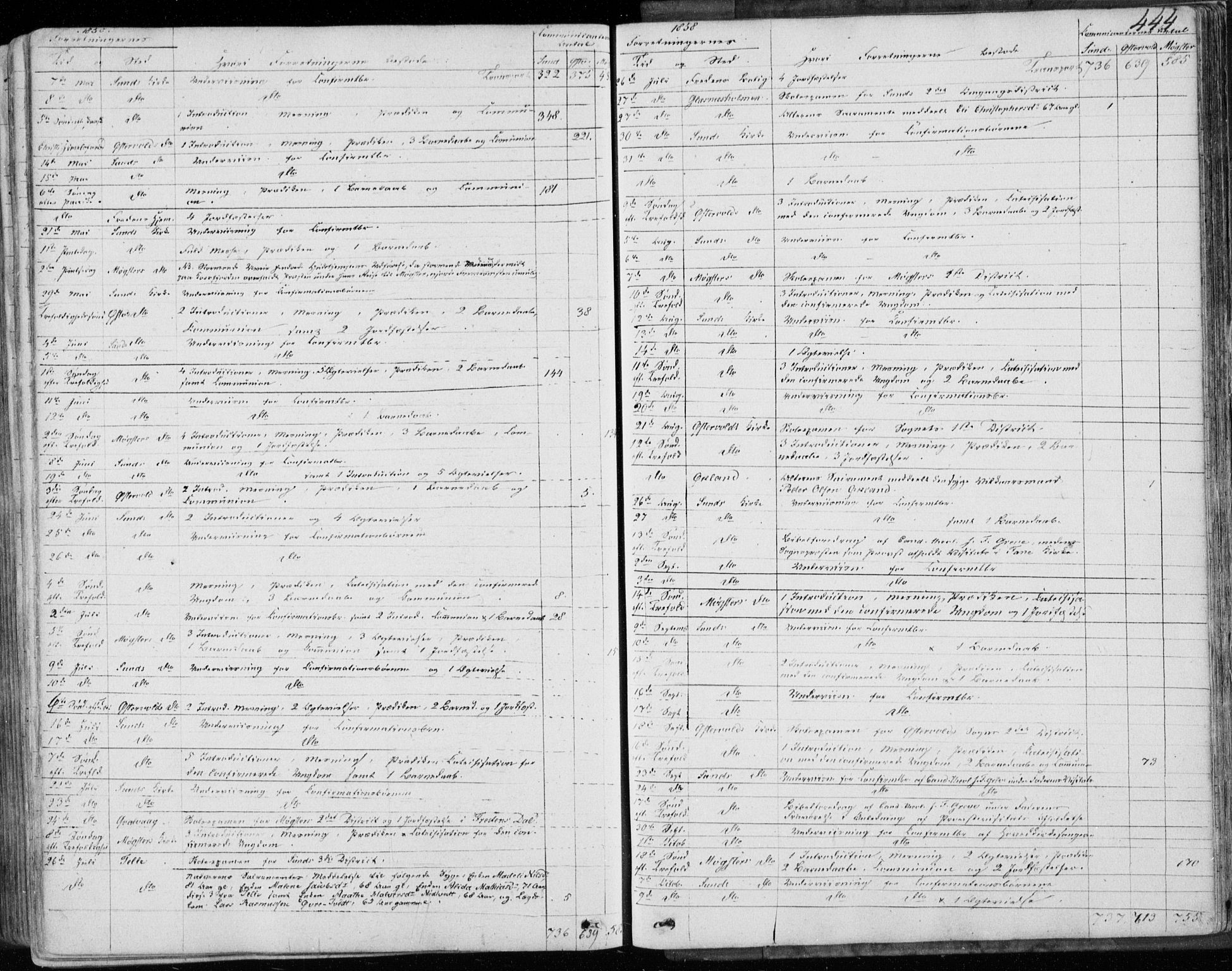 Sund sokneprestembete, SAB/A-99930: Parish register (official) no. A 14, 1850-1866, p. 444