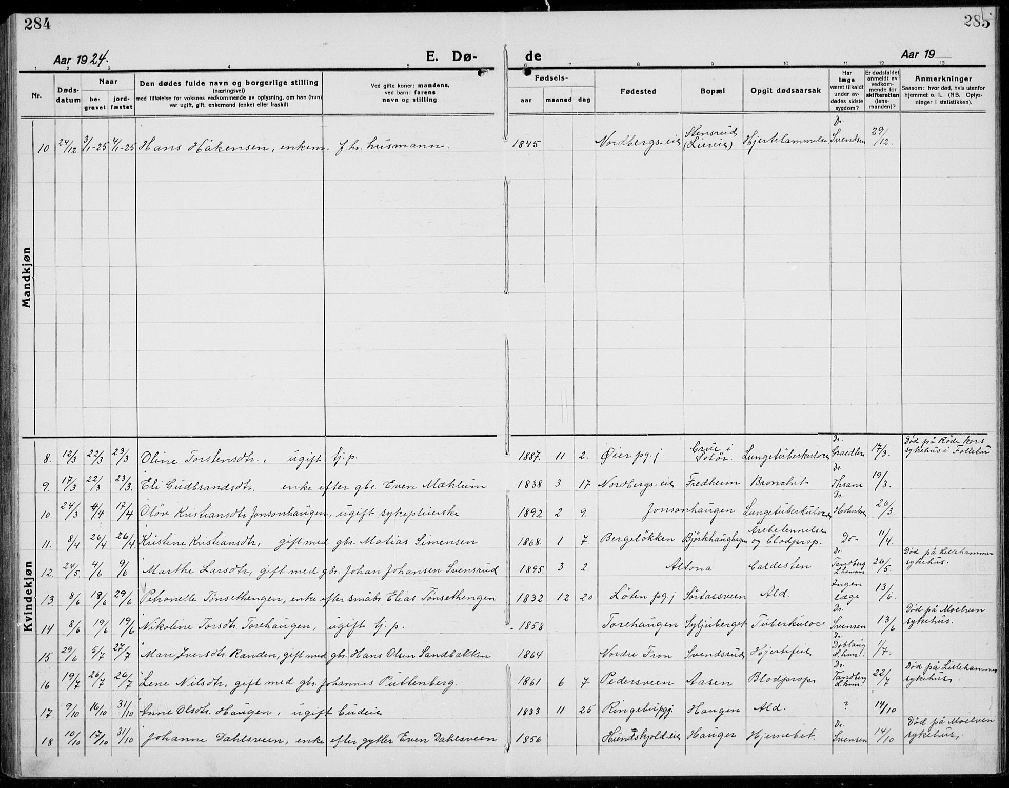 Brøttum prestekontor, AV/SAH-PREST-016/L/La/L0001: Parish register (copy) no. 1, 1921-1941, p. 284-285