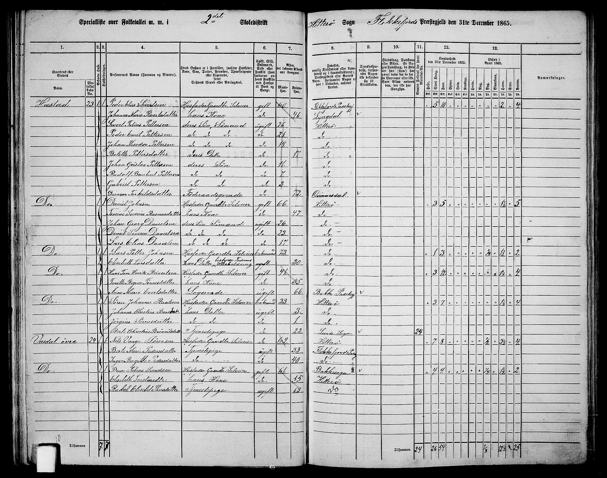 RA, 1865 census for Flekkefjord/Nes og Hidra, 1865, p. 42