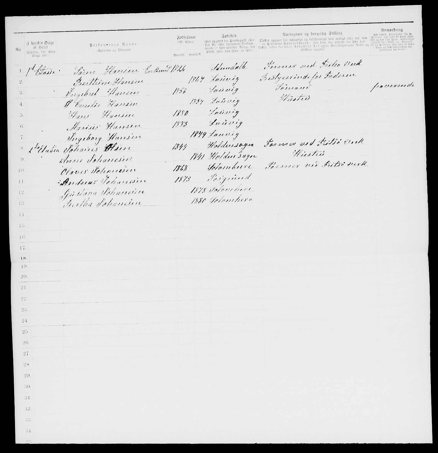 SAKO, 1885 census for 0707 Larvik, 1885, p. 1889