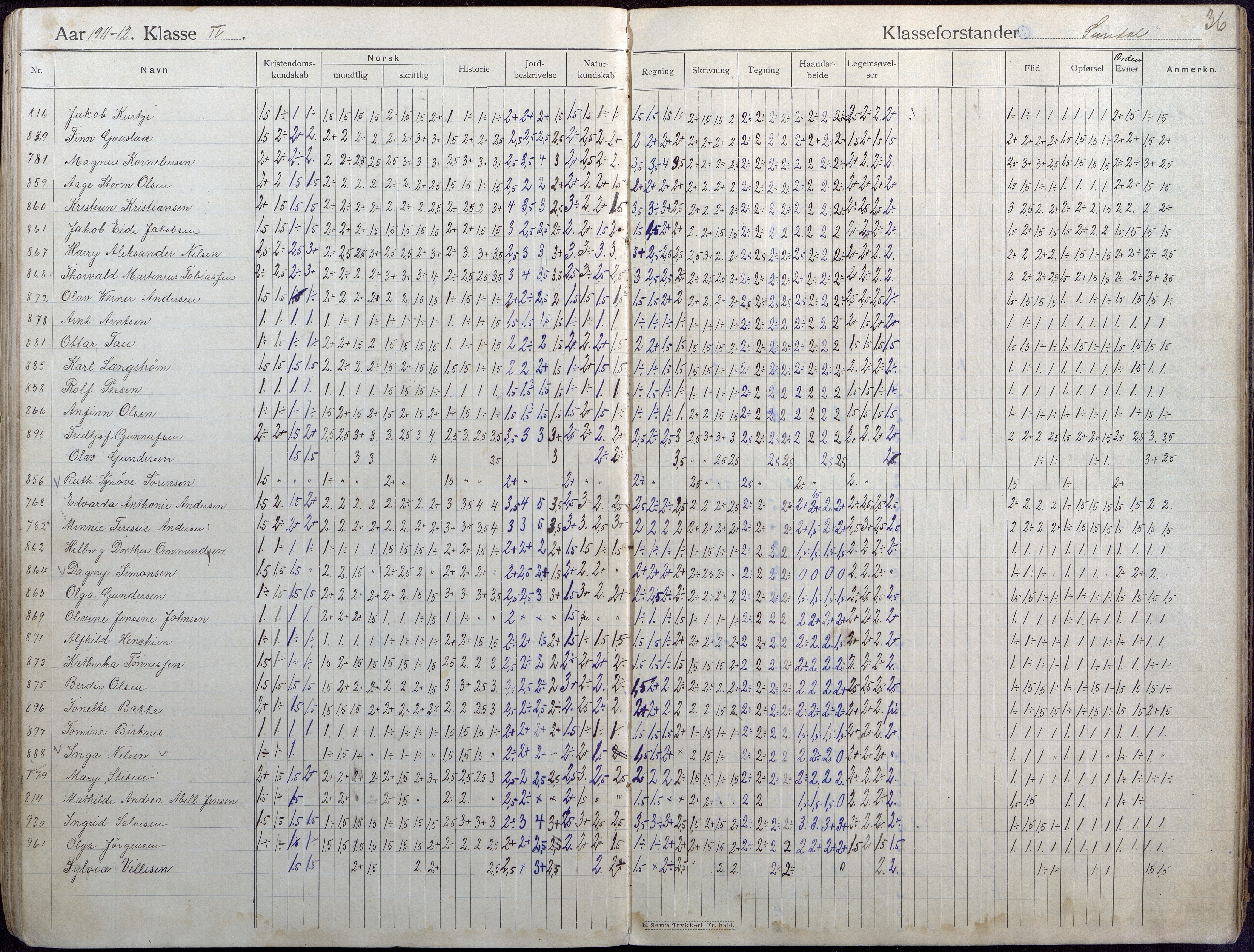 Lillesand kommune, AAKS/KA0926-PK/2/03/L0004: Folkeskolen - Karakterprotokoll , 1907-1917, p. 36