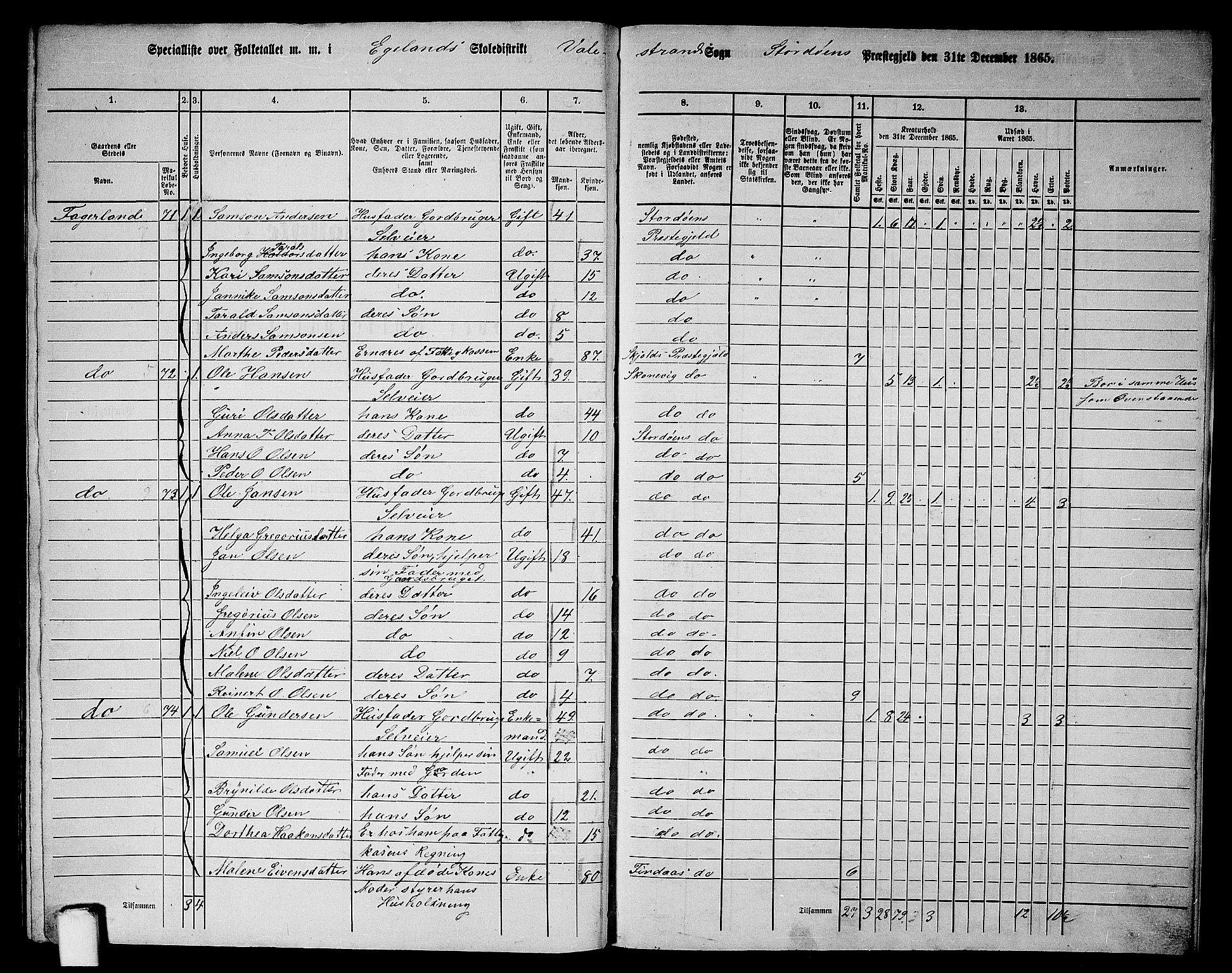 RA, 1865 census for Stord, 1865, p. 137