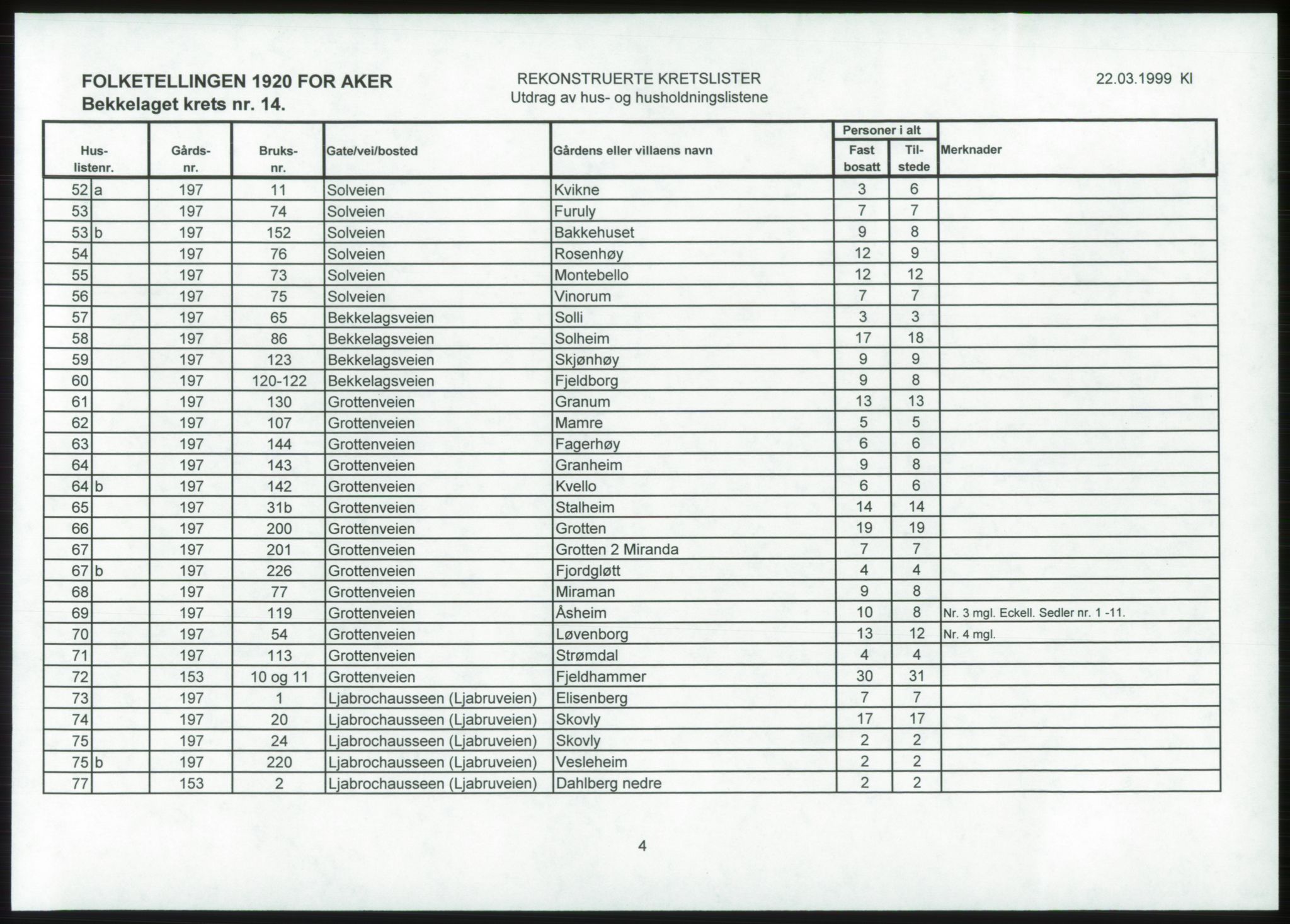 SAO, 1920 census for Aker, 1920, p. 22