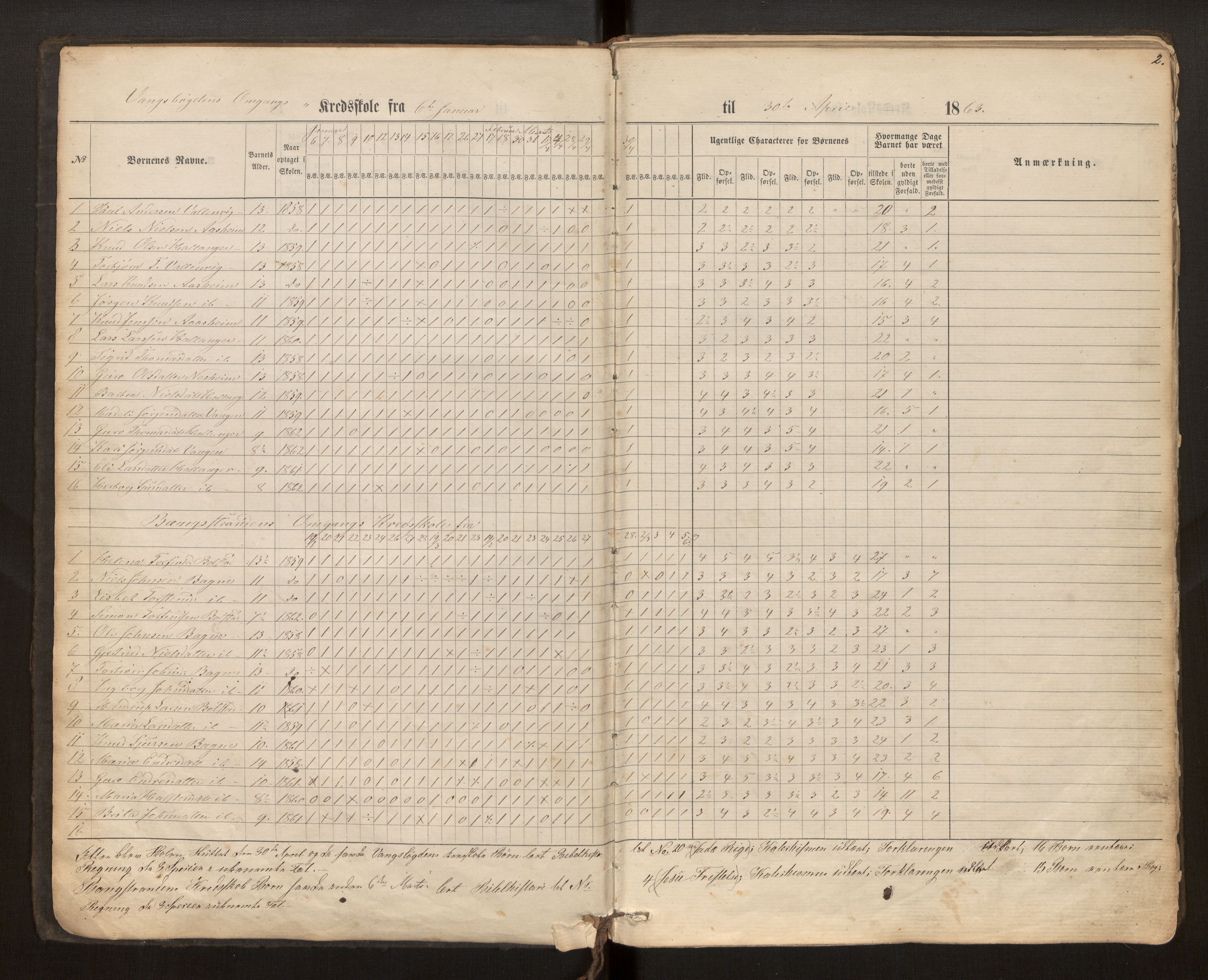 Ulvik sokneprestembete, AV/SAB-A-78801/J/Jb/Jbd/L0001: Dagsjournal for læraren i Ulvik prestegjeld for skulekrinsane Osa, Bagnsstrond og Vangsbygda, 1862-1871, p. 2