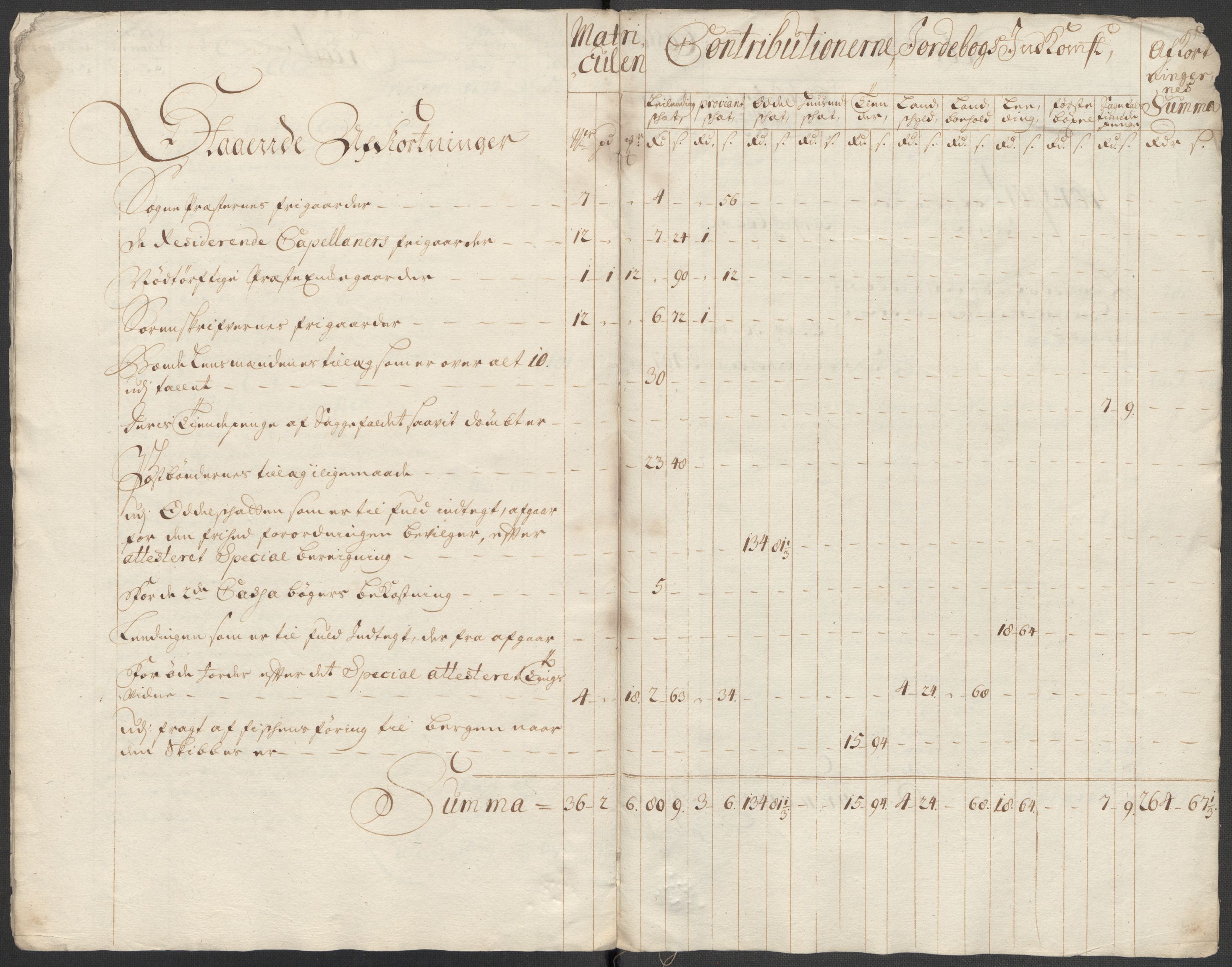 Rentekammeret inntil 1814, Reviderte regnskaper, Fogderegnskap, AV/RA-EA-4092/R68/L4761: Fogderegnskap Senja og Troms, 1715, p. 19