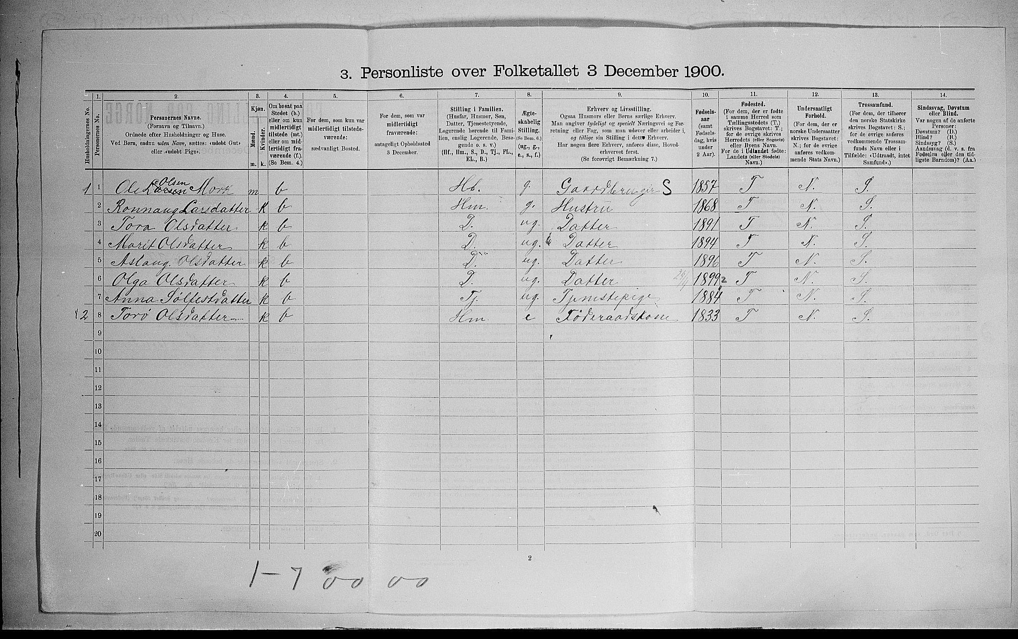 SAH, 1900 census for Skjåk, 1900, p. 402