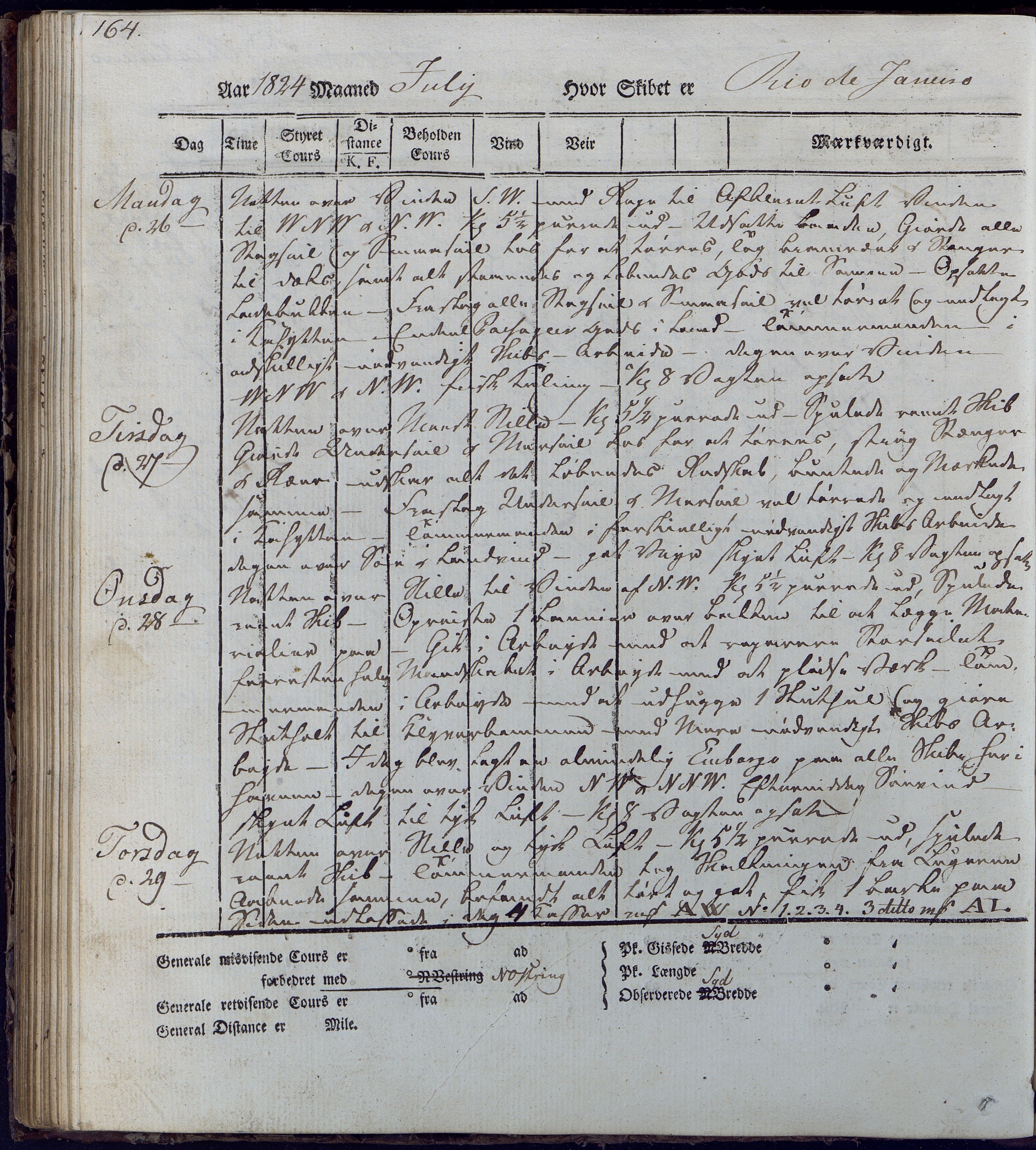 Fartøysarkivet, AAKS/PA-1934/F/L0231/0001: Neptunus (båttype ikke oppgitt) / Neptunus skipsjournal 1823-1824, 1823-1824, p. 164