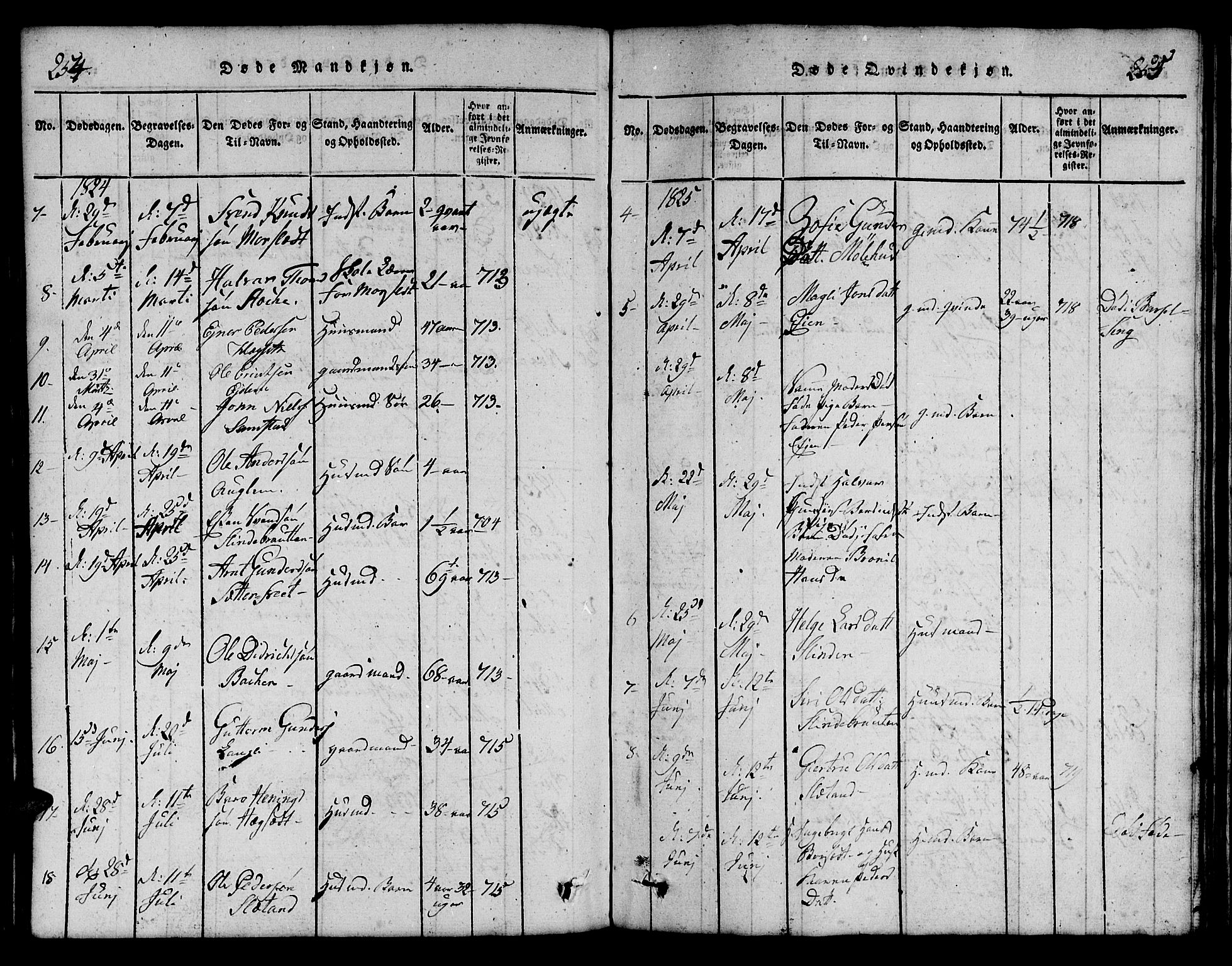 Ministerialprotokoller, klokkerbøker og fødselsregistre - Sør-Trøndelag, SAT/A-1456/695/L1152: Parish register (copy) no. 695C03, 1816-1831, p. 254-255