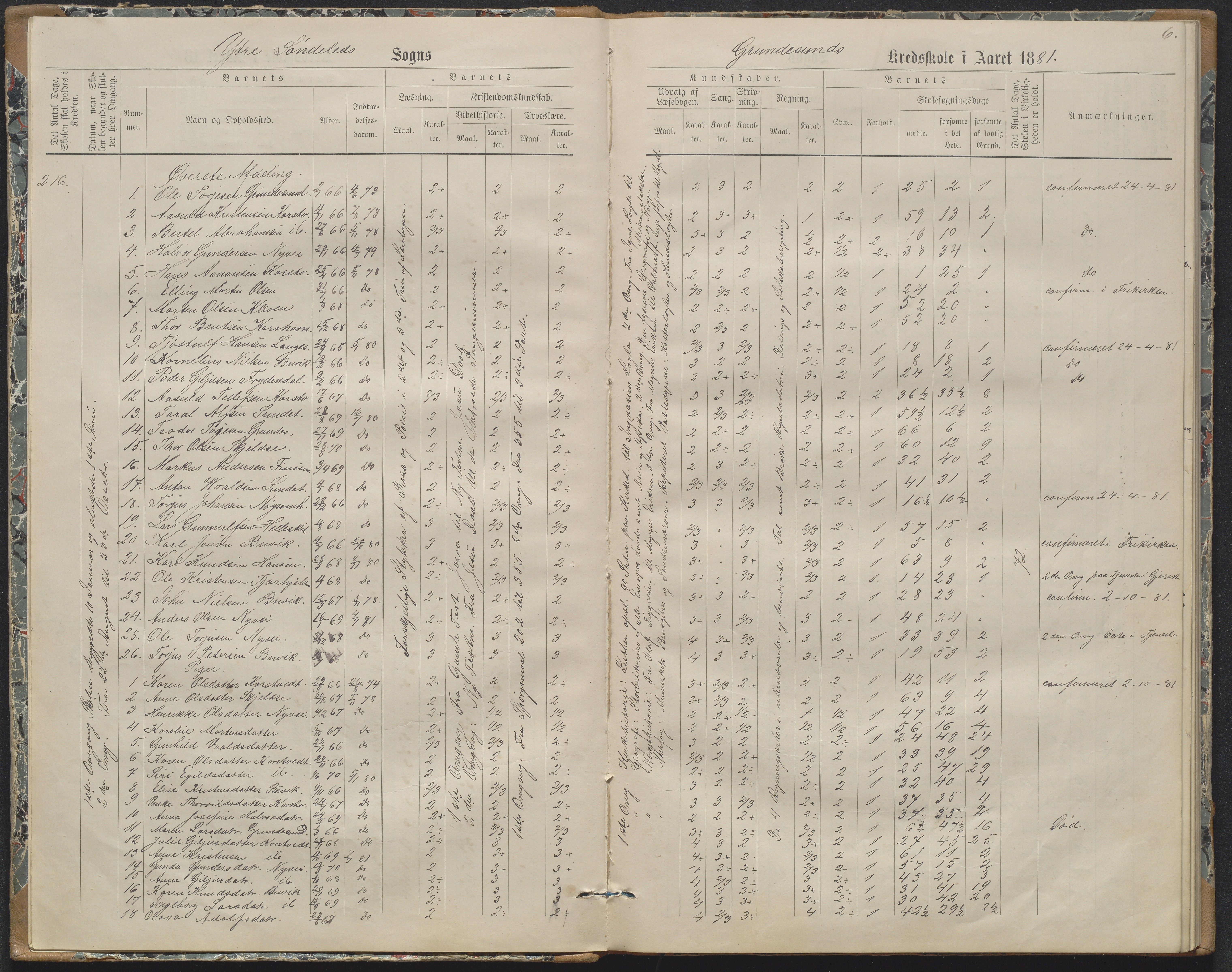 Søndeled kommune, AAKS/KA0913-PK/1/05/05h/L0011: Karakterprotokoll, 1880-1892, p. 6