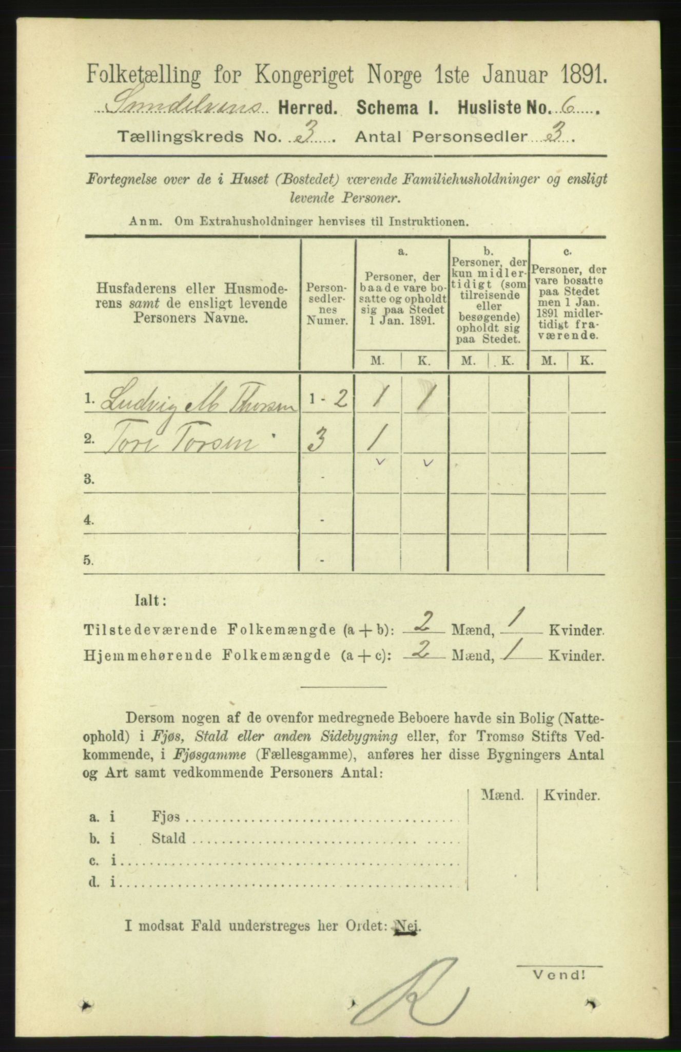 RA, 1891 census for 1523 Sunnylven, 1891, p. 588