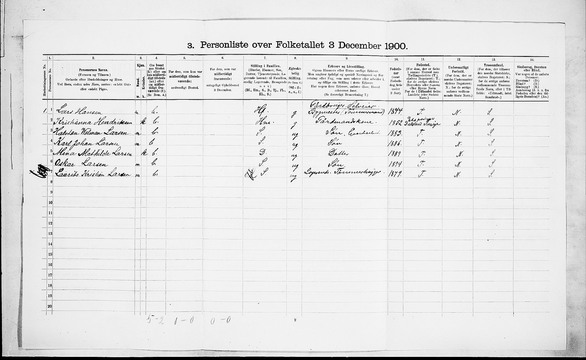 RA, 1900 census for Lardal, 1900, p. 897