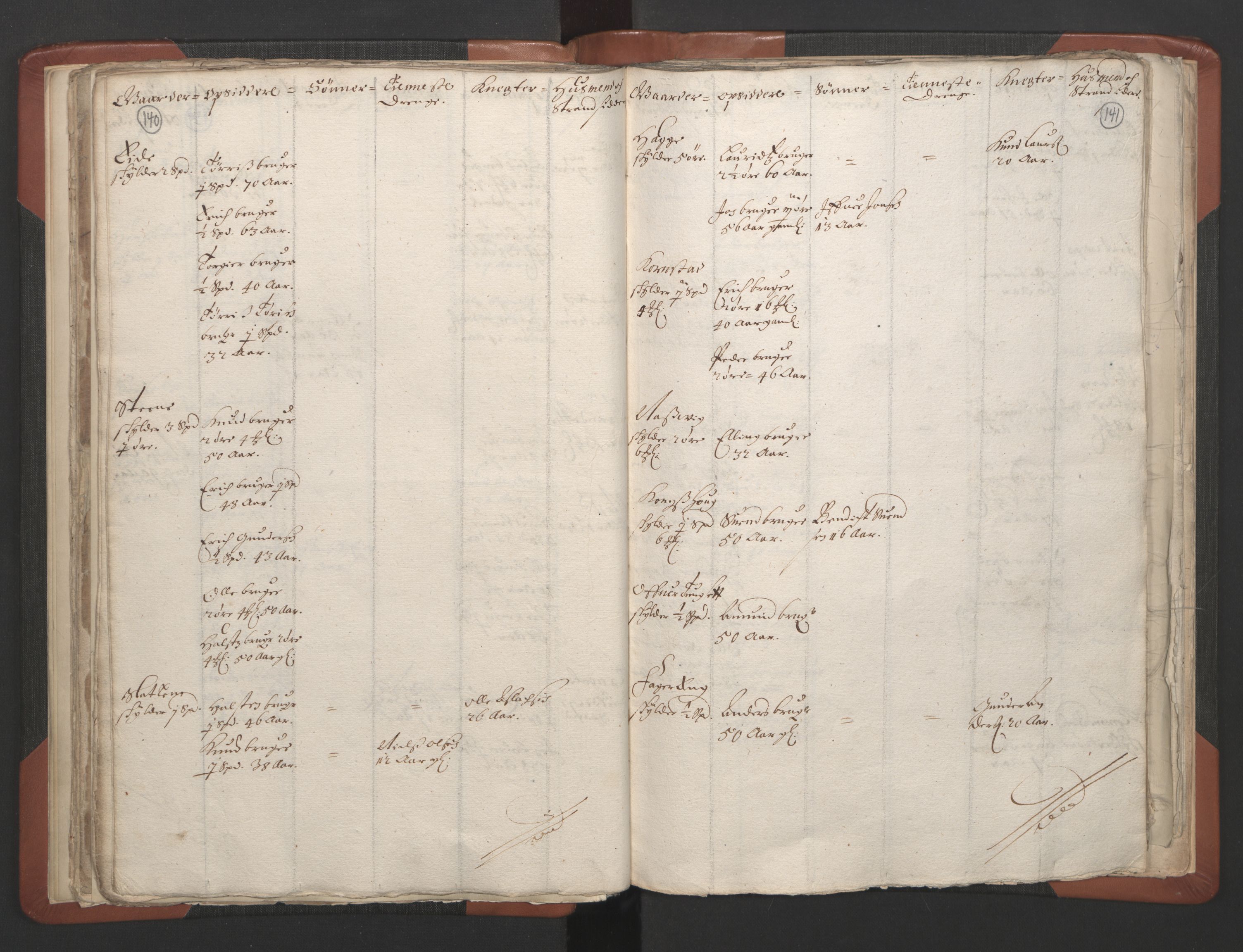 RA, Vicar's Census 1664-1666, no. 28: Nordmøre deanery, 1664-1666, p. 140-141