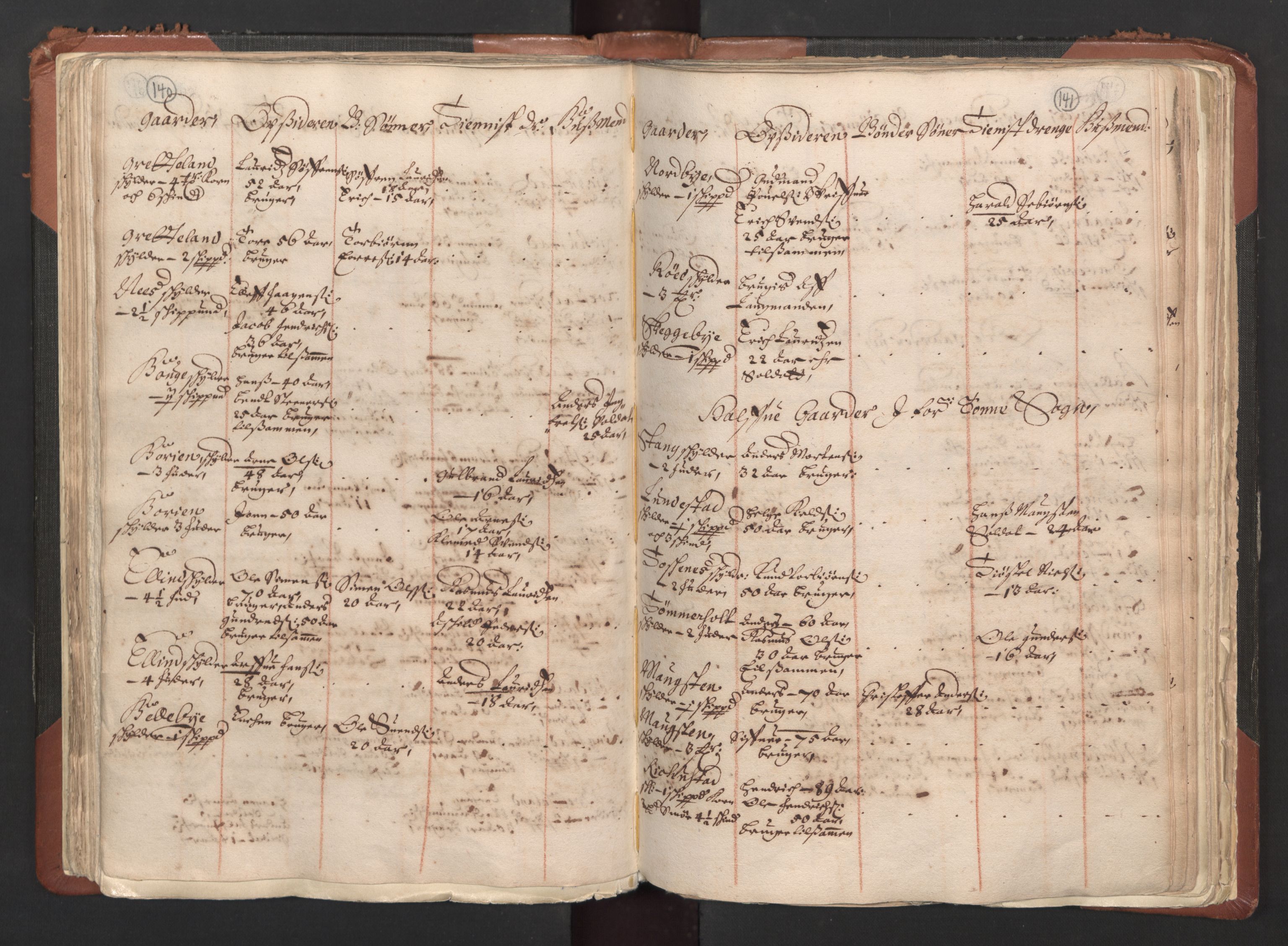 RA, Bailiff's Census 1664-1666, no. 1: Modern Østfold county, 1664, p. 140-141