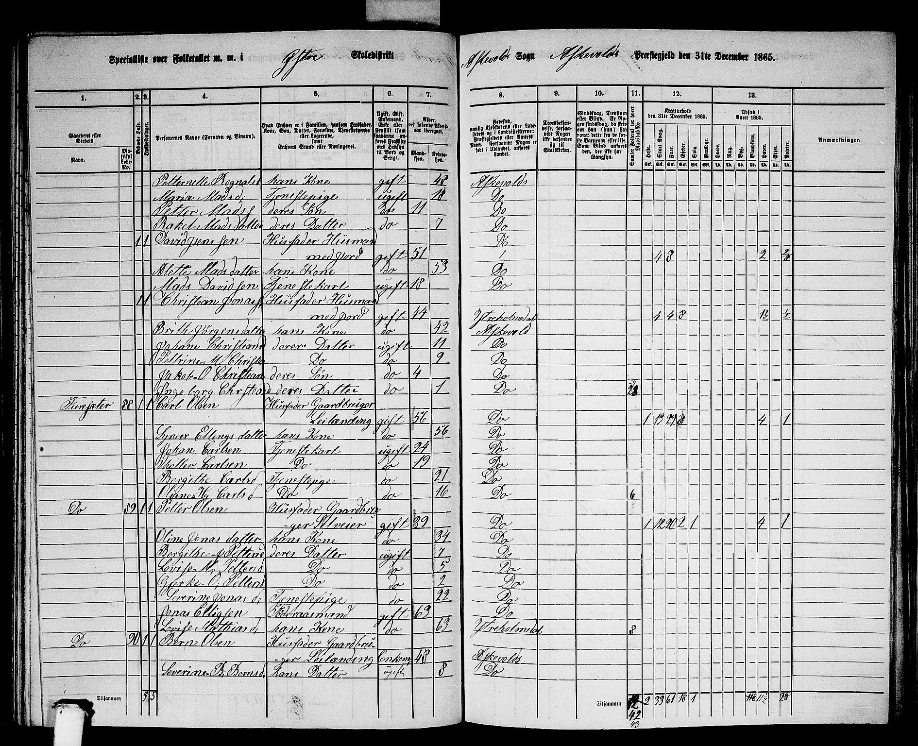 RA, 1865 census for Askvoll, 1865, p. 97